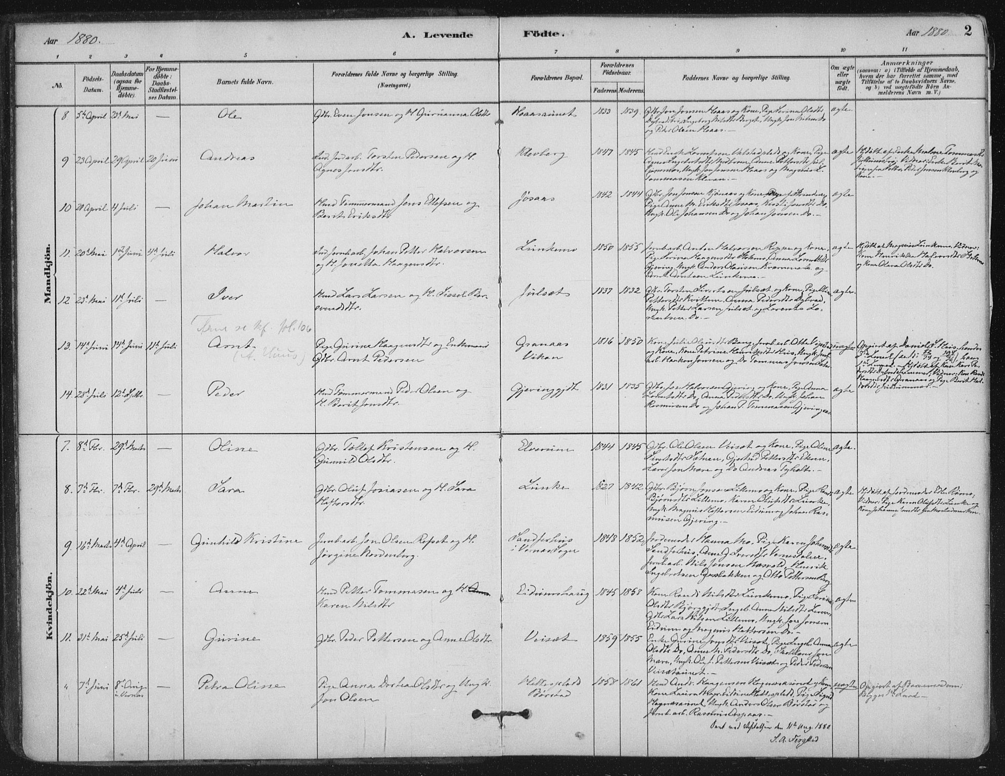Ministerialprotokoller, klokkerbøker og fødselsregistre - Nord-Trøndelag, SAT/A-1458/710/L0095: Parish register (official) no. 710A01, 1880-1914, p. 2