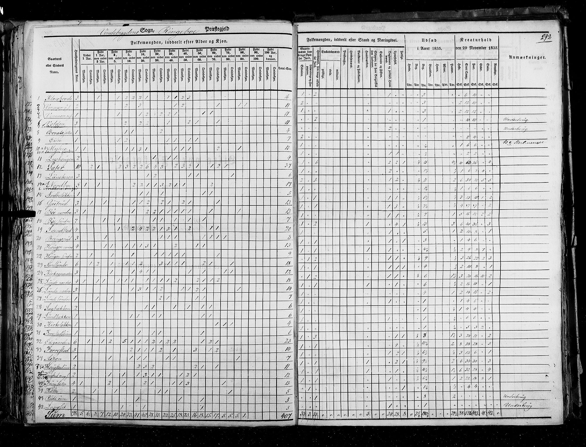 RA, Census 1835, vol. 3: Hedemarken amt og Kristians amt, 1835, p. 292