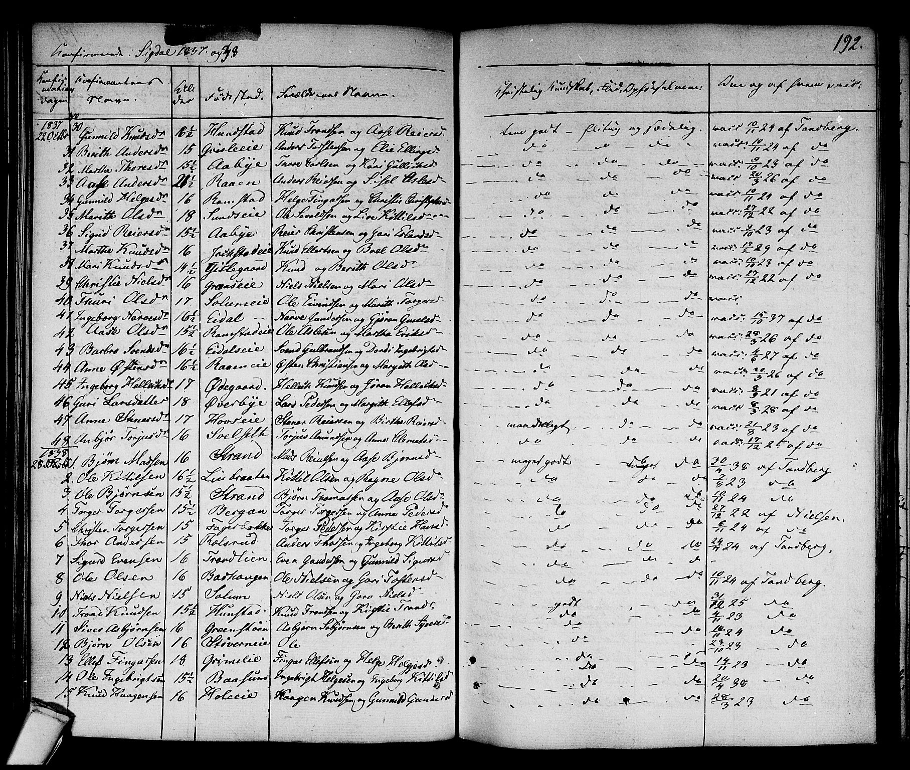 Sigdal kirkebøker, AV/SAKO-A-245/F/Fa/L0006: Parish register (official) no. I 6 /1, 1829-1843, p. 192