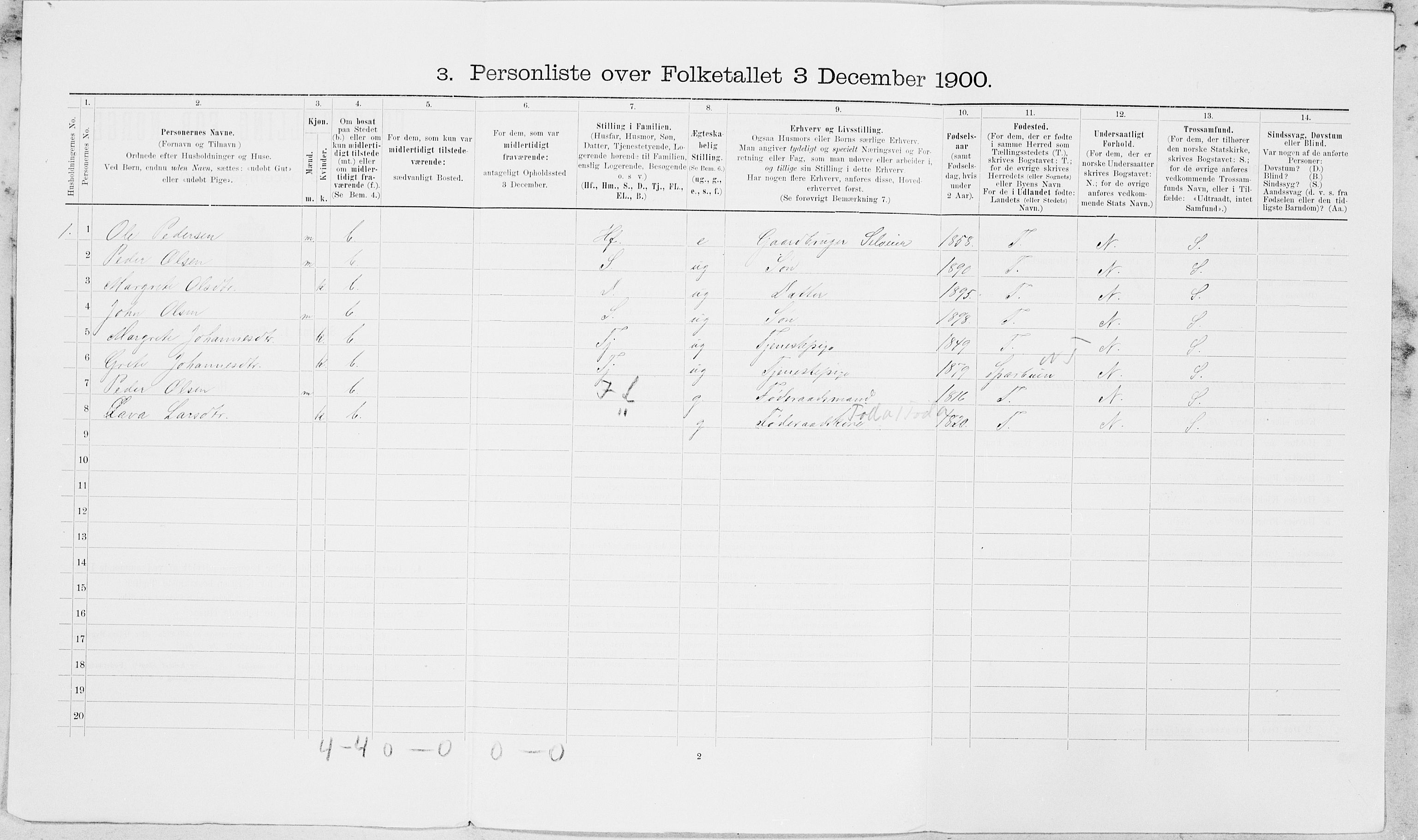 SAT, 1900 census for Inderøy, 1900, p. 1493