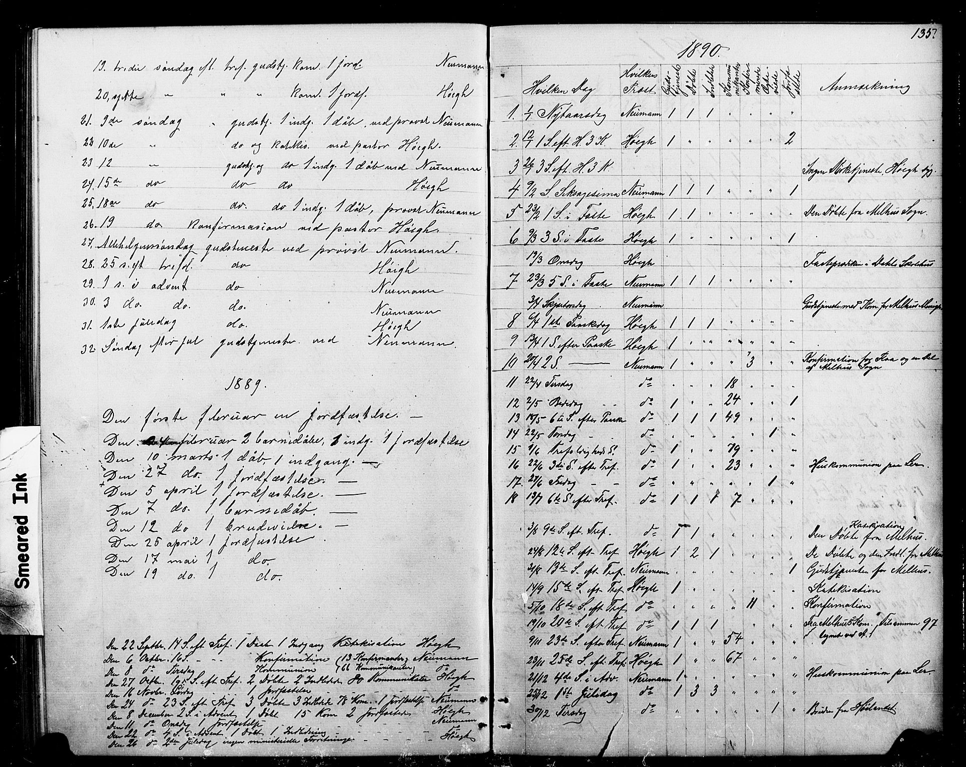 Ministerialprotokoller, klokkerbøker og fødselsregistre - Sør-Trøndelag, SAT/A-1456/693/L1123: Parish register (copy) no. 693C04, 1887-1910, p. 135
