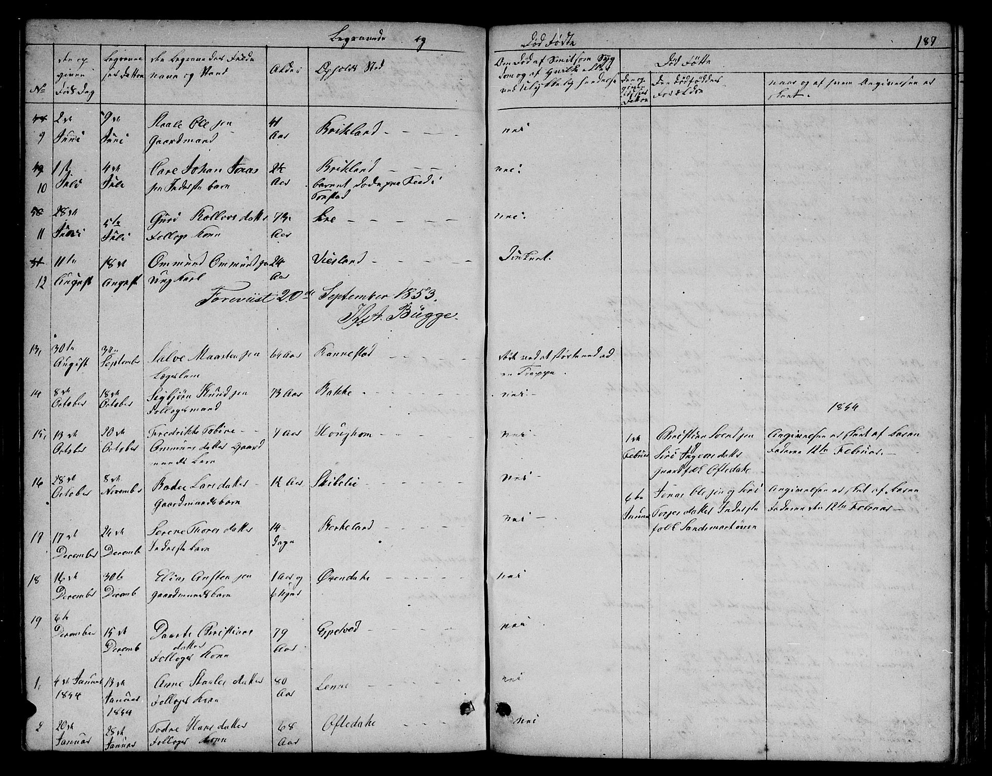Bakke sokneprestkontor, AV/SAK-1111-0002/F/Fb/Fba/L0001: Parish register (copy) no. B 1, 1849-1879, p. 187