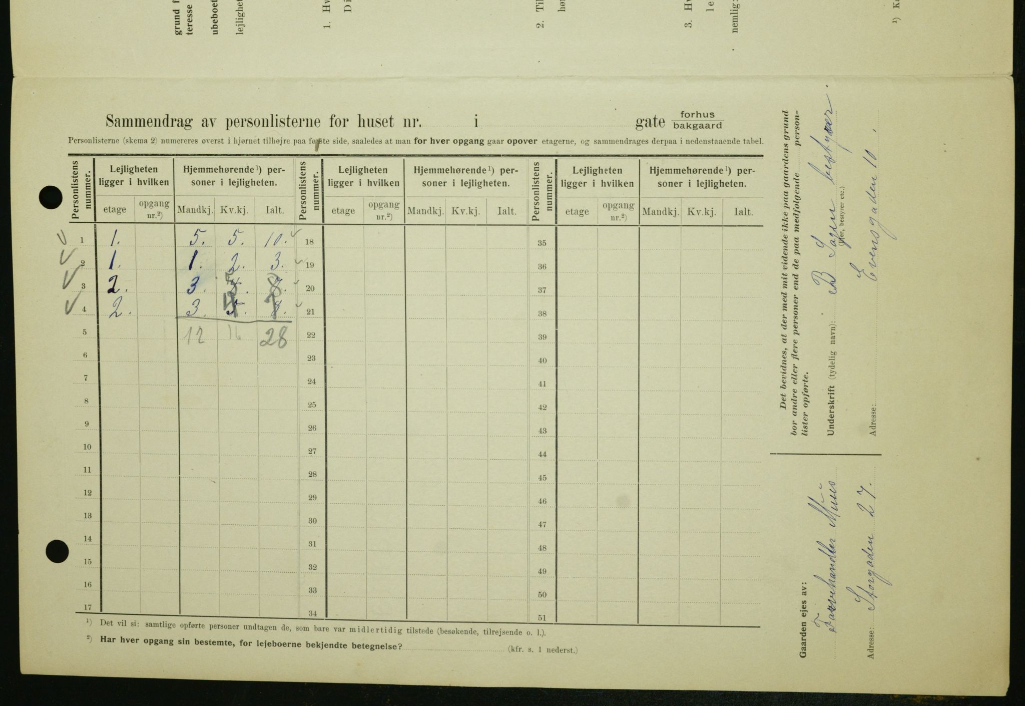 OBA, Municipal Census 1909 for Kristiania, 1909, p. 20661