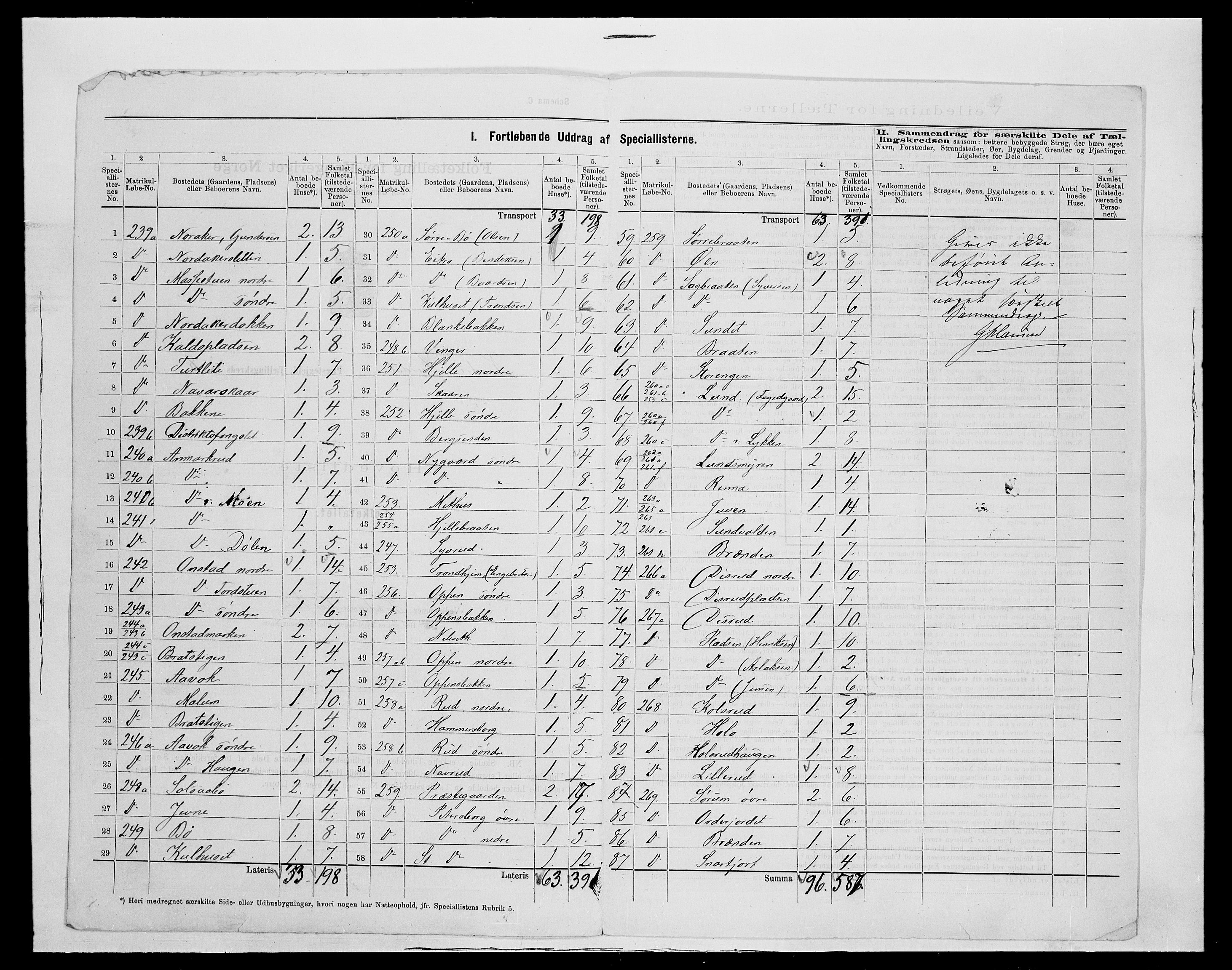 SAH, 1875 census for 0542P Nord-Aurdal, 1875, p. 36