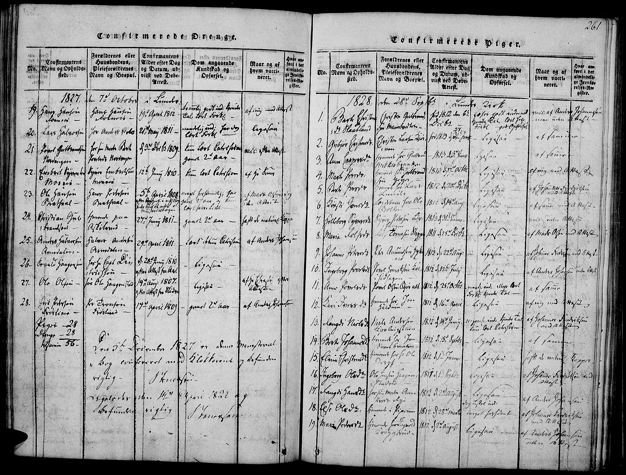 Jevnaker prestekontor, SAH/PREST-116/H/Ha/Haa/L0005: Parish register (official) no. 5, 1815-1837, p. 261