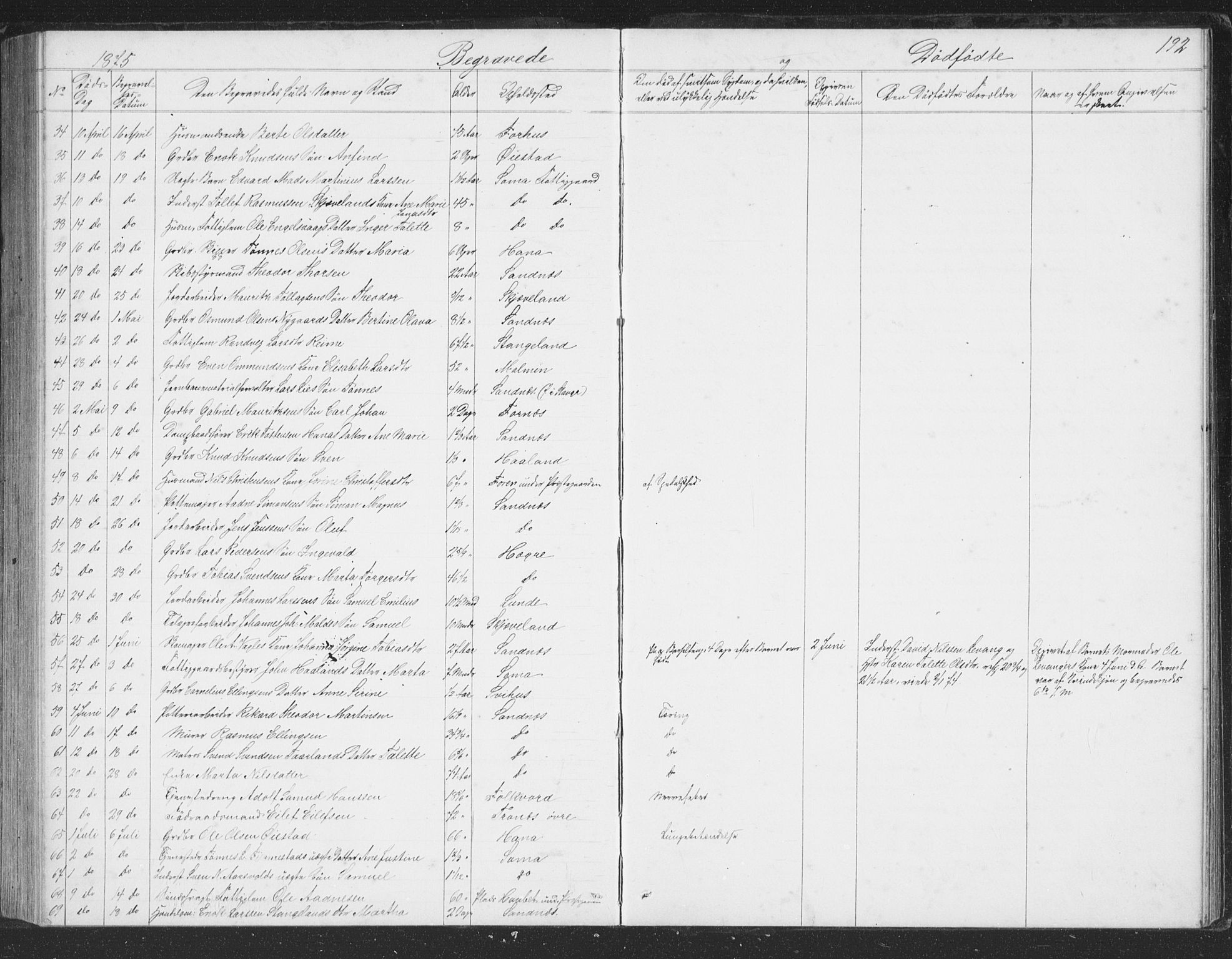 Høyland sokneprestkontor, SAST/A-101799/001/30BB/L0002: Parish register (copy) no. B 2, 1874-1886, p. 192