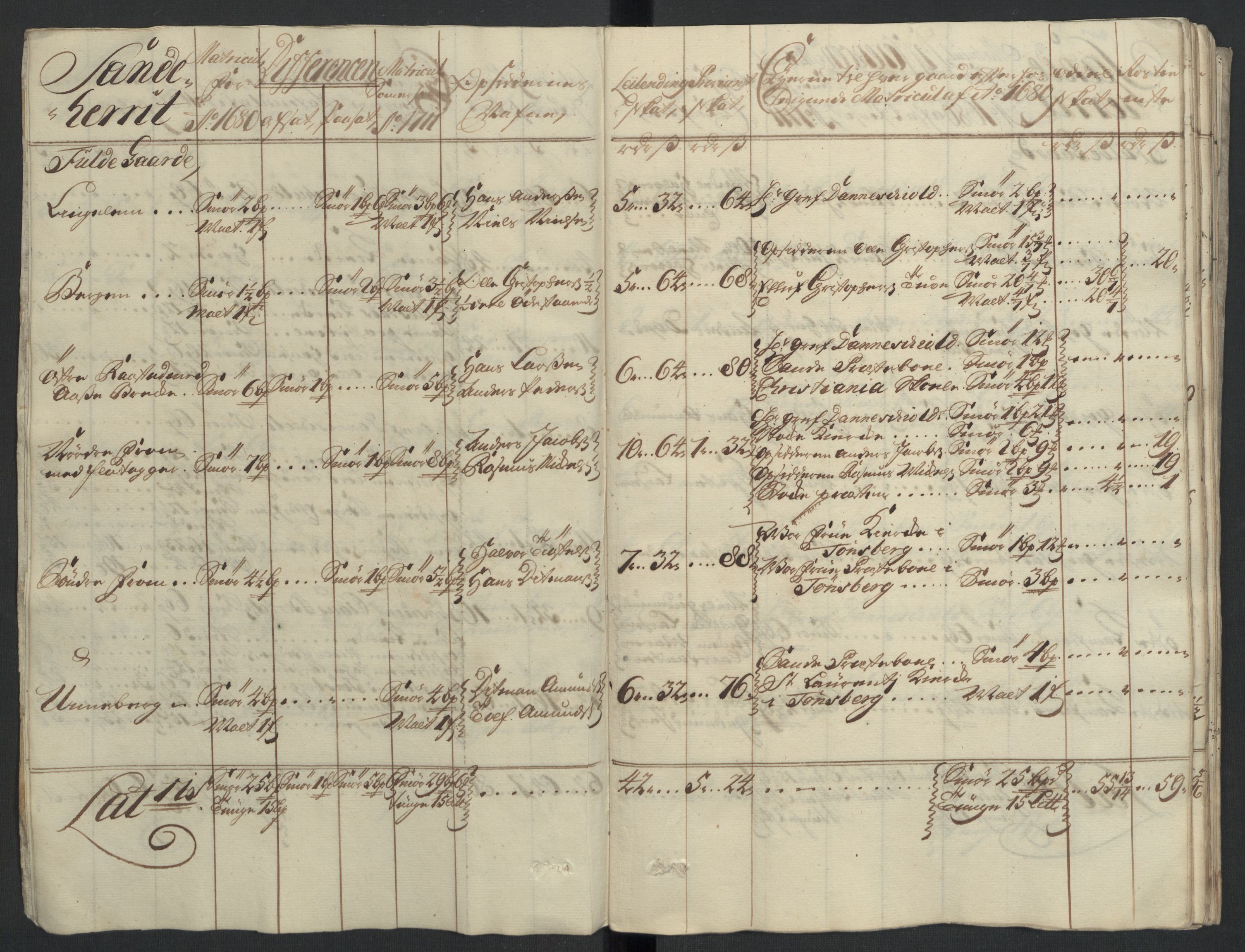 Rentekammeret inntil 1814, Reviderte regnskaper, Fogderegnskap, AV/RA-EA-4092/R33/L1983: Fogderegnskap Larvik grevskap, 1711, p. 51