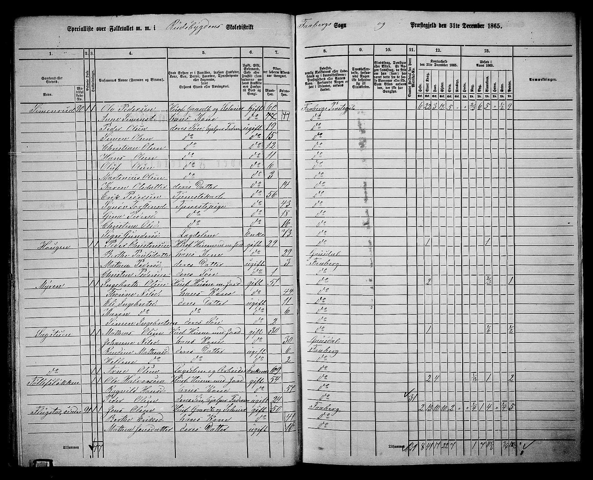 RA, 1865 census for Fåberg/Fåberg og Lillehammer, 1865, p. 37