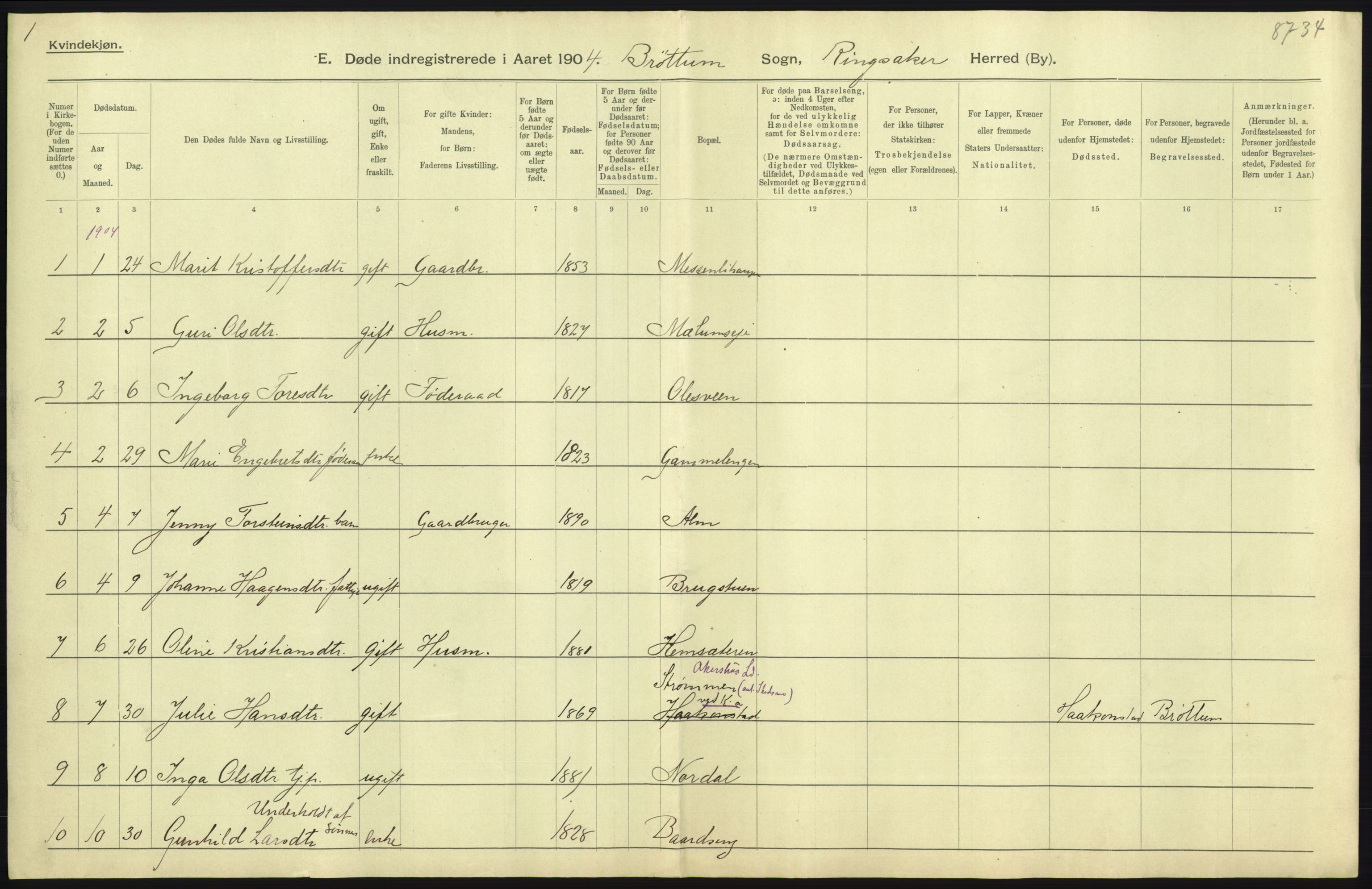 Statistisk sentralbyrå, Sosiodemografiske emner, Befolkning, AV/RA-S-2228/D/Df/Dfa/Dfab/L0005: Hedemarkens amt: Fødte, gifte, døde, 1904, p. 661