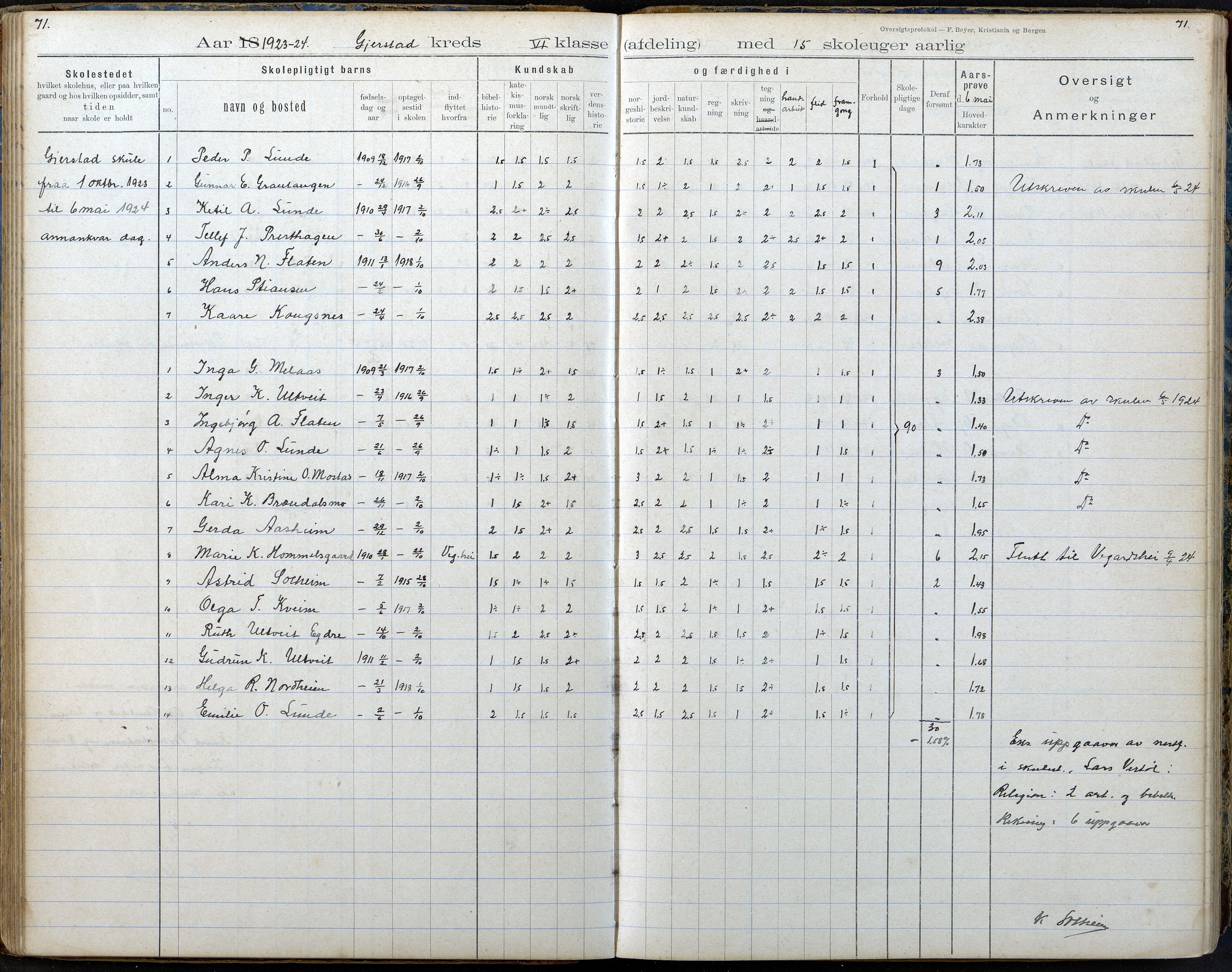 Gjerstad Kommune, Gjerstad Skole, AAKS/KA0911-550a/F02/L0008: Karakterprotokoll, 1891-1962, p. 71