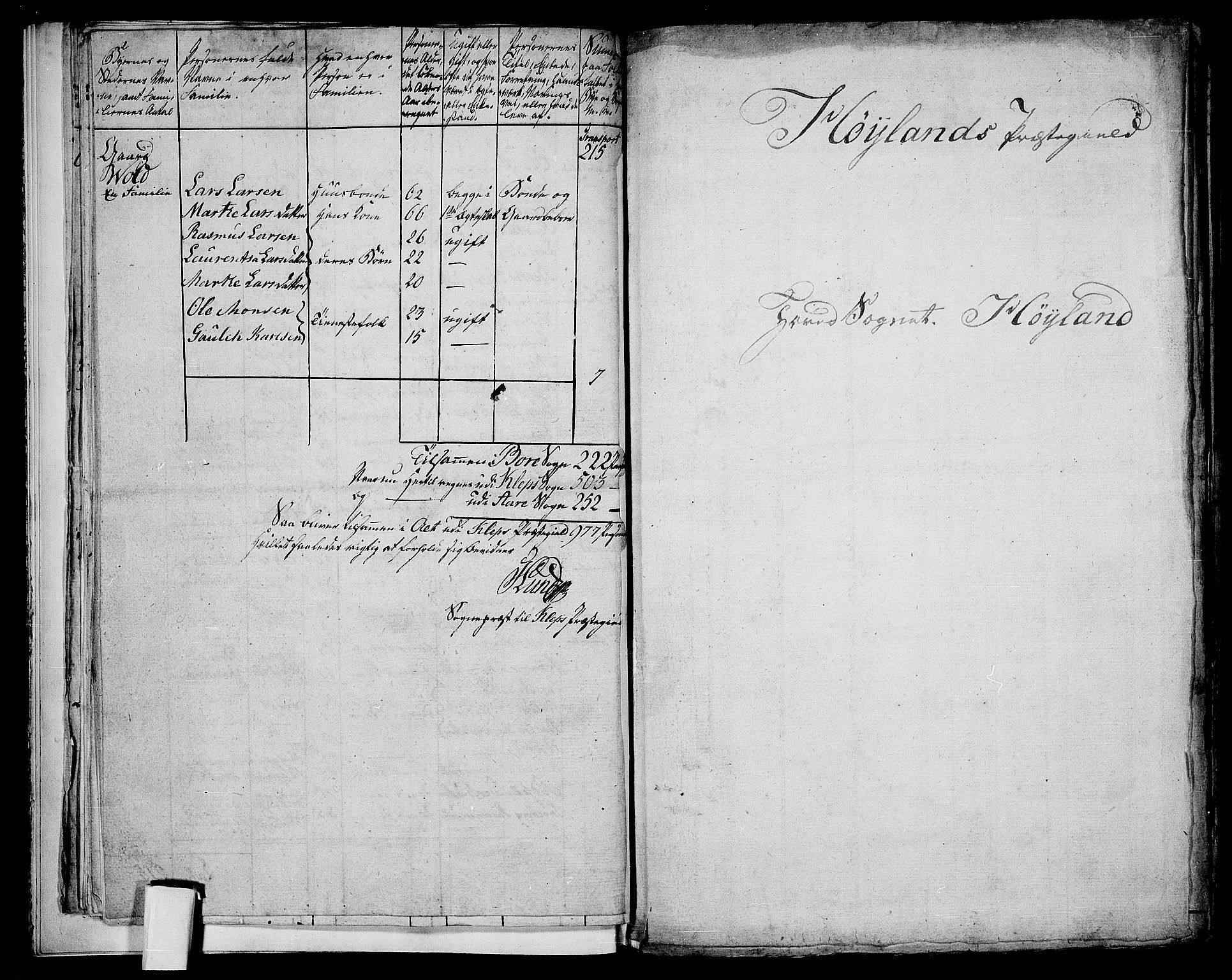 RA, 1801 census for 1123P Høyland, 1801