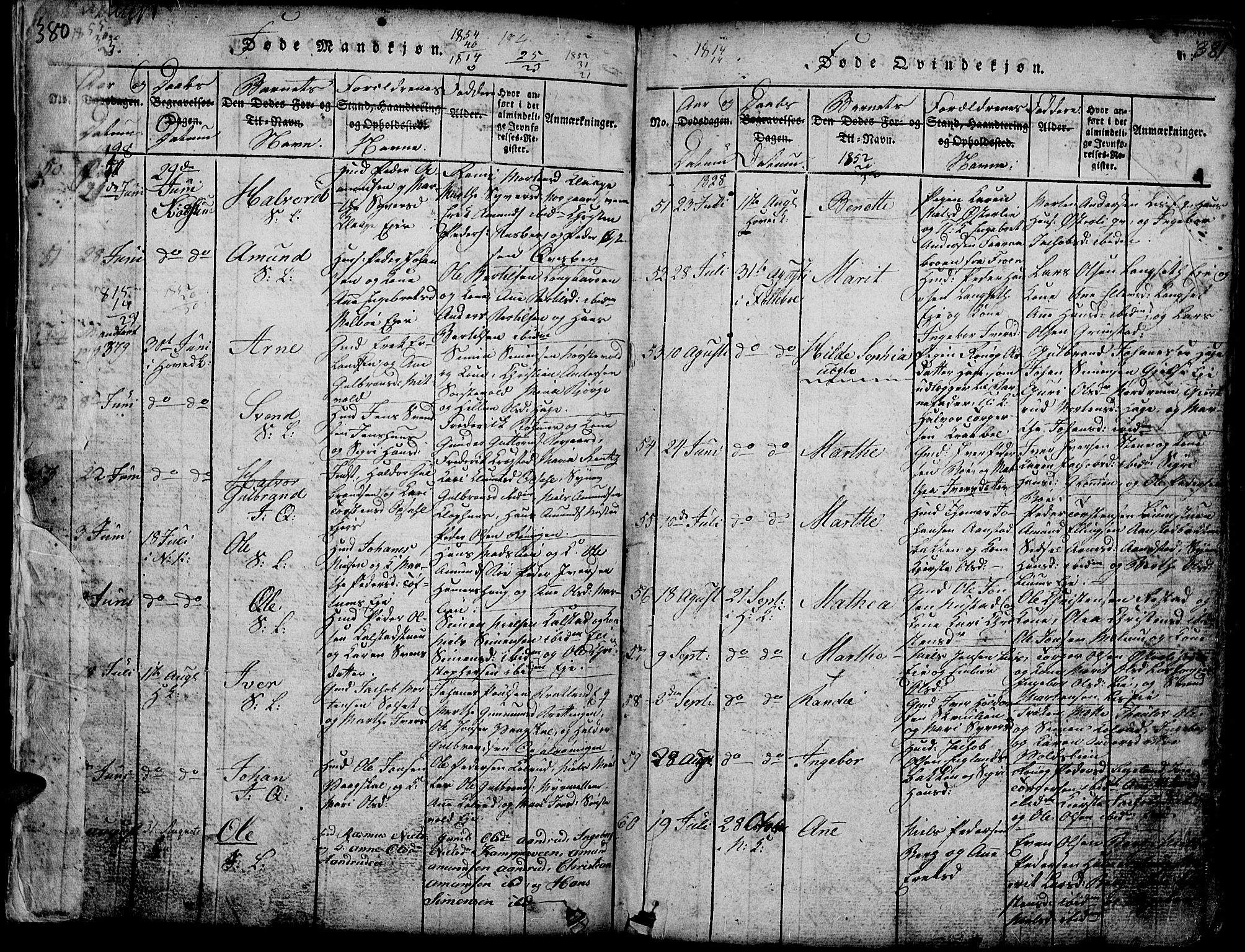 Gausdal prestekontor, SAH/PREST-090/H/Ha/Hab/L0001: Parish register (copy) no. 1, 1817-1848, p. 380-381