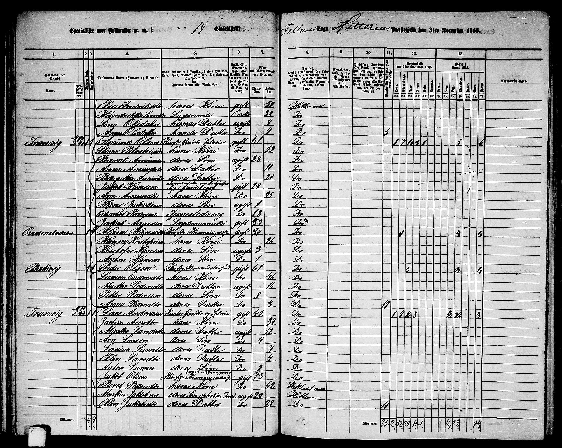 RA, 1865 census for Hitra, 1865, p. 53