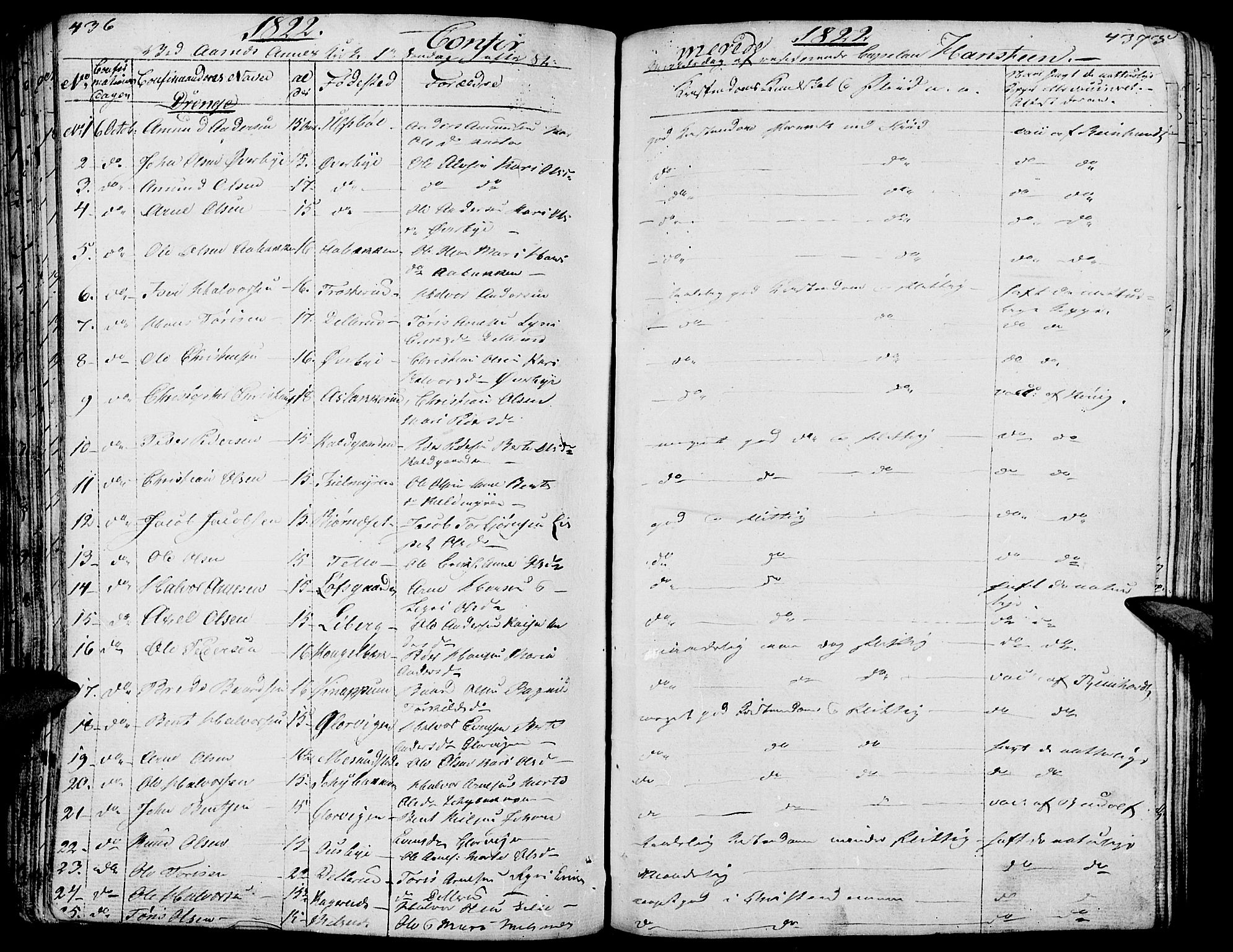 Hof prestekontor, AV/SAH-PREST-038/H/Ha/Haa/L0006: Parish register (official) no. 6, 1822-1841, p. 436-437