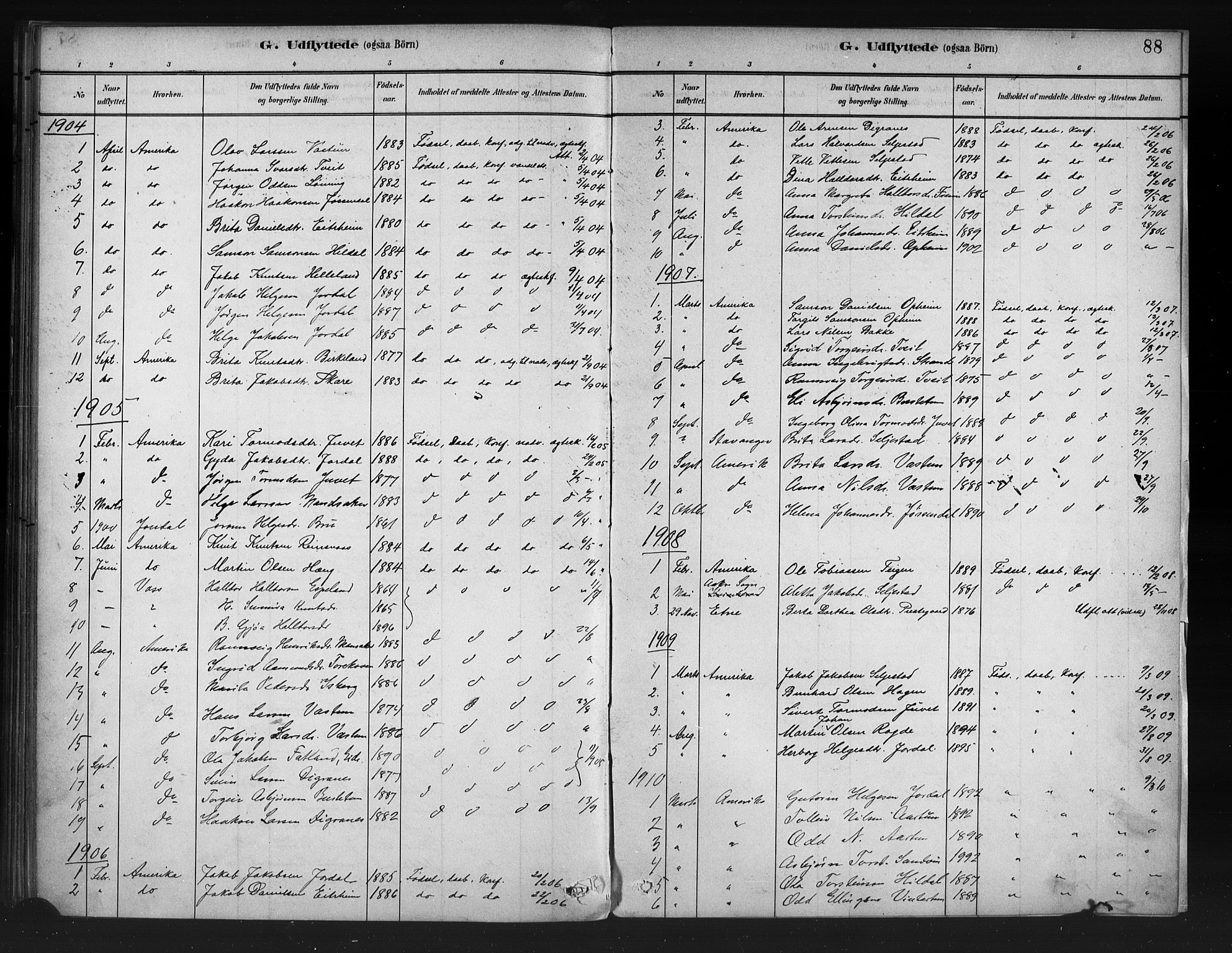 Odda Sokneprestembete, SAB/A-77201/H/Haa: Parish register (official) no. A 1, 1883-1919, p. 88