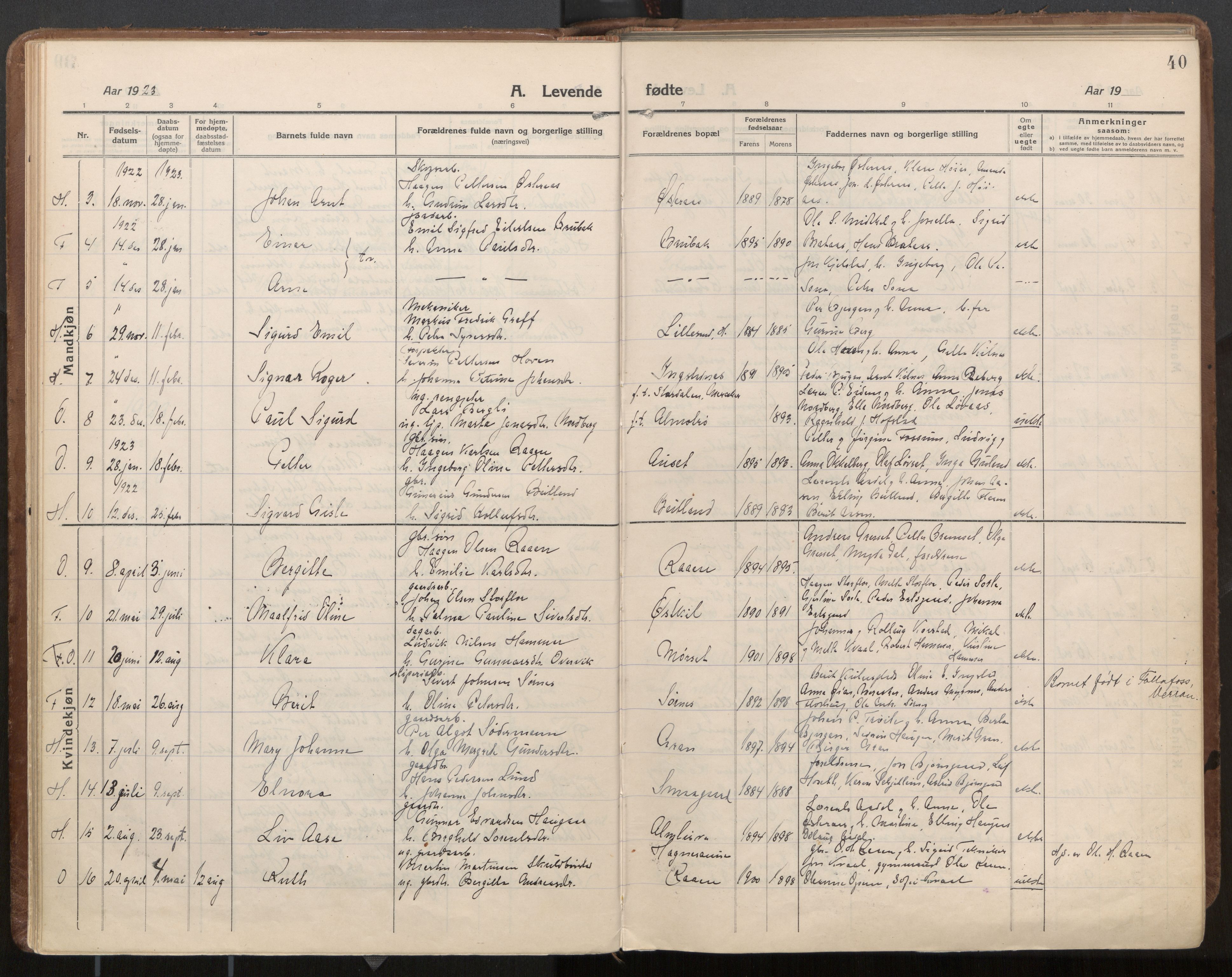 Ministerialprotokoller, klokkerbøker og fødselsregistre - Nord-Trøndelag, SAT/A-1458/703/L0037: Parish register (official) no. 703A10, 1915-1932, p. 40