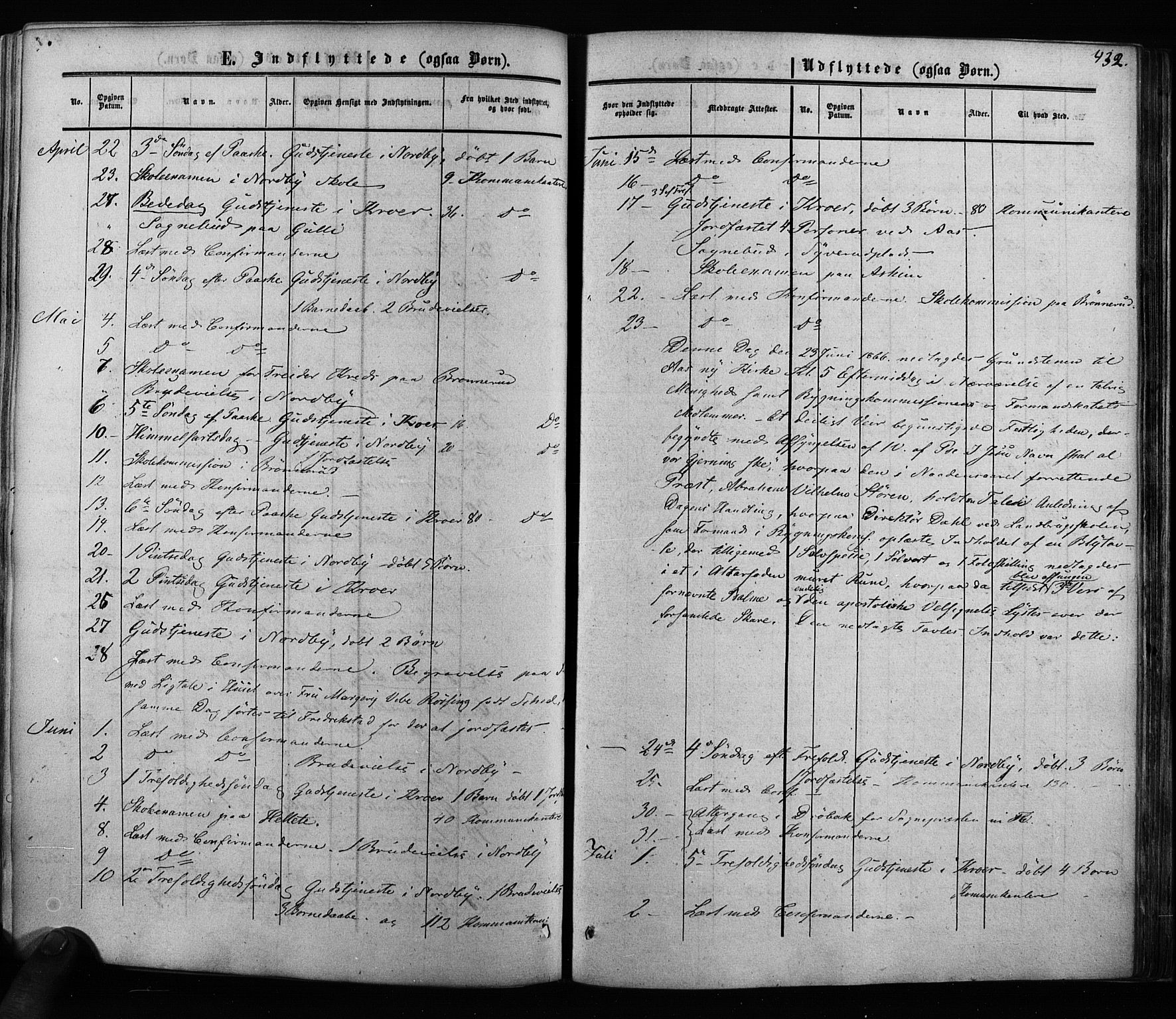 Ås prestekontor Kirkebøker, AV/SAO-A-10894/F/Fa/L0007: Parish register (official) no. I 7, 1854-1870, p. 432