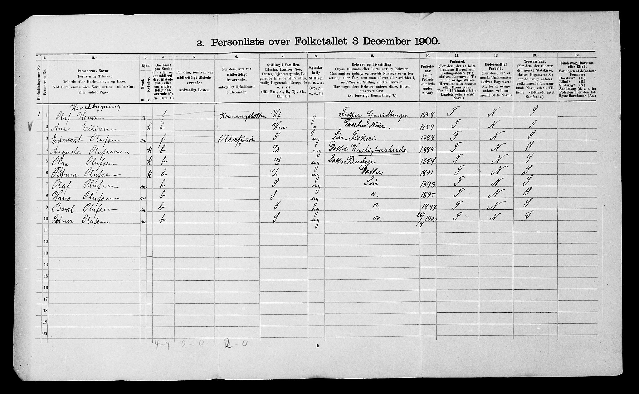 SATØ, 1900 census for Kvænangen, 1900, p. 21