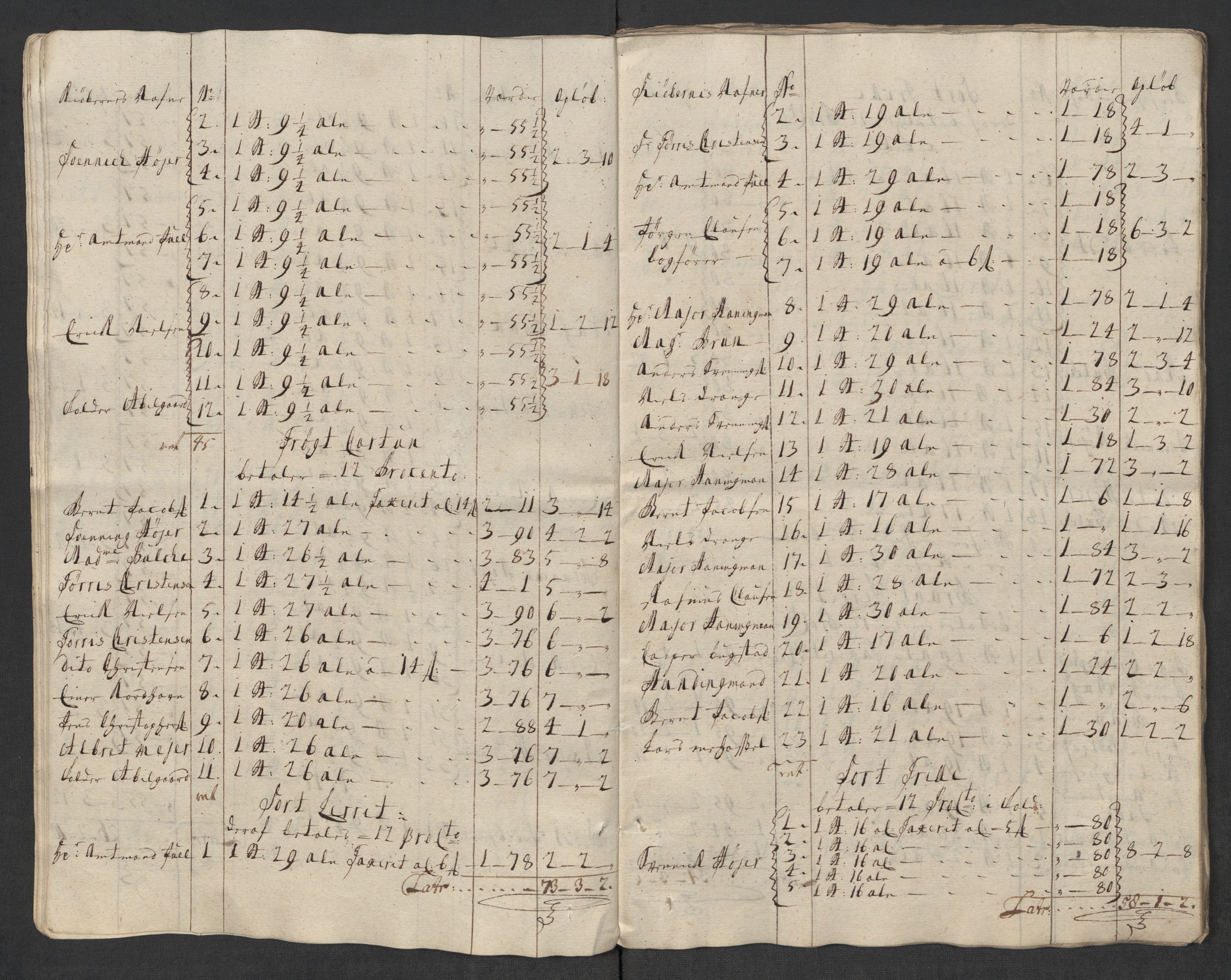 Rentekammeret inntil 1814, Reviderte regnskaper, Fogderegnskap, AV/RA-EA-4092/R43/L2563: Fogderegnskap Lista og Mandal, 1718, p. 250