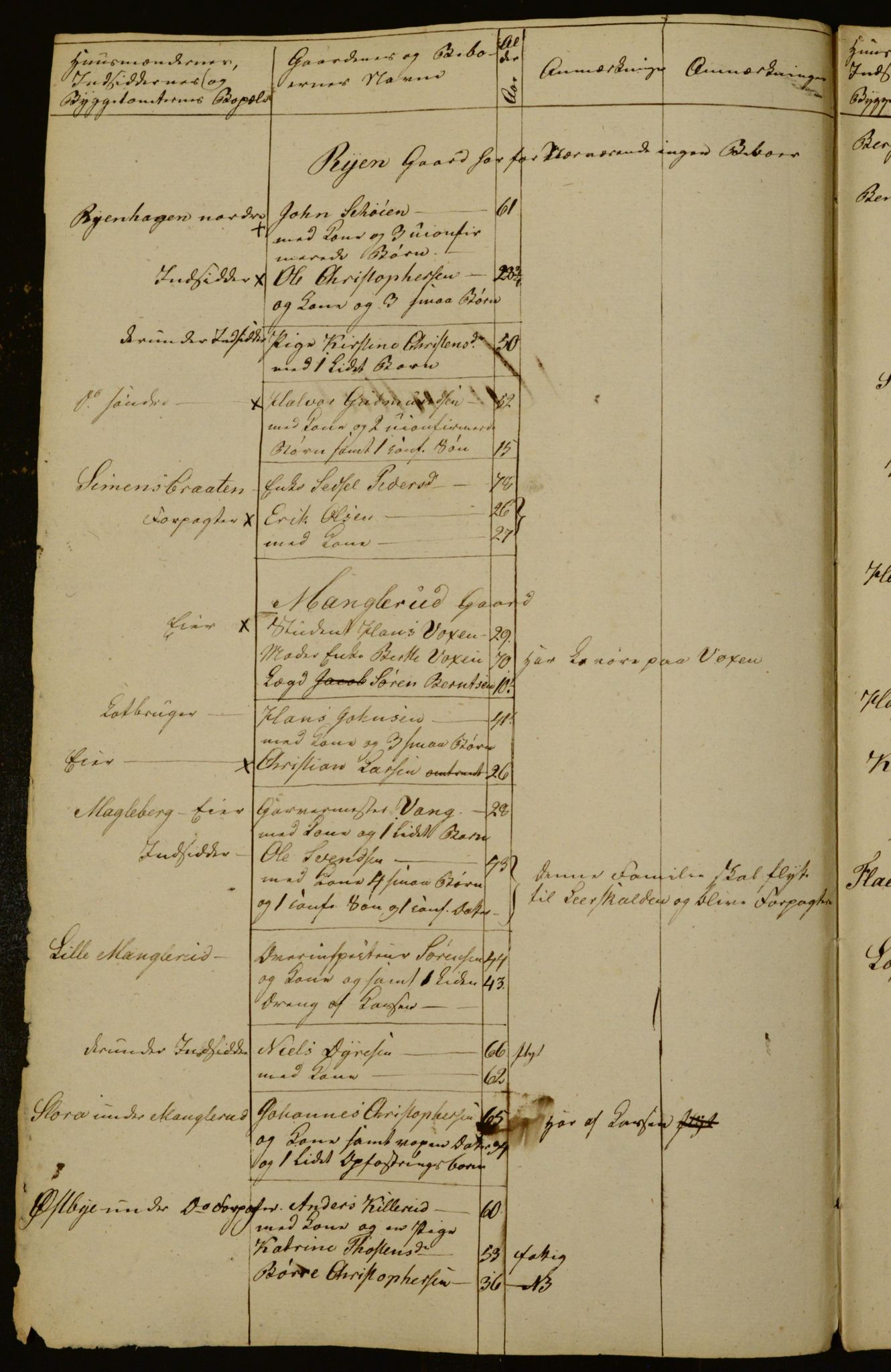 OBA, Census for Aker 1833, 1833