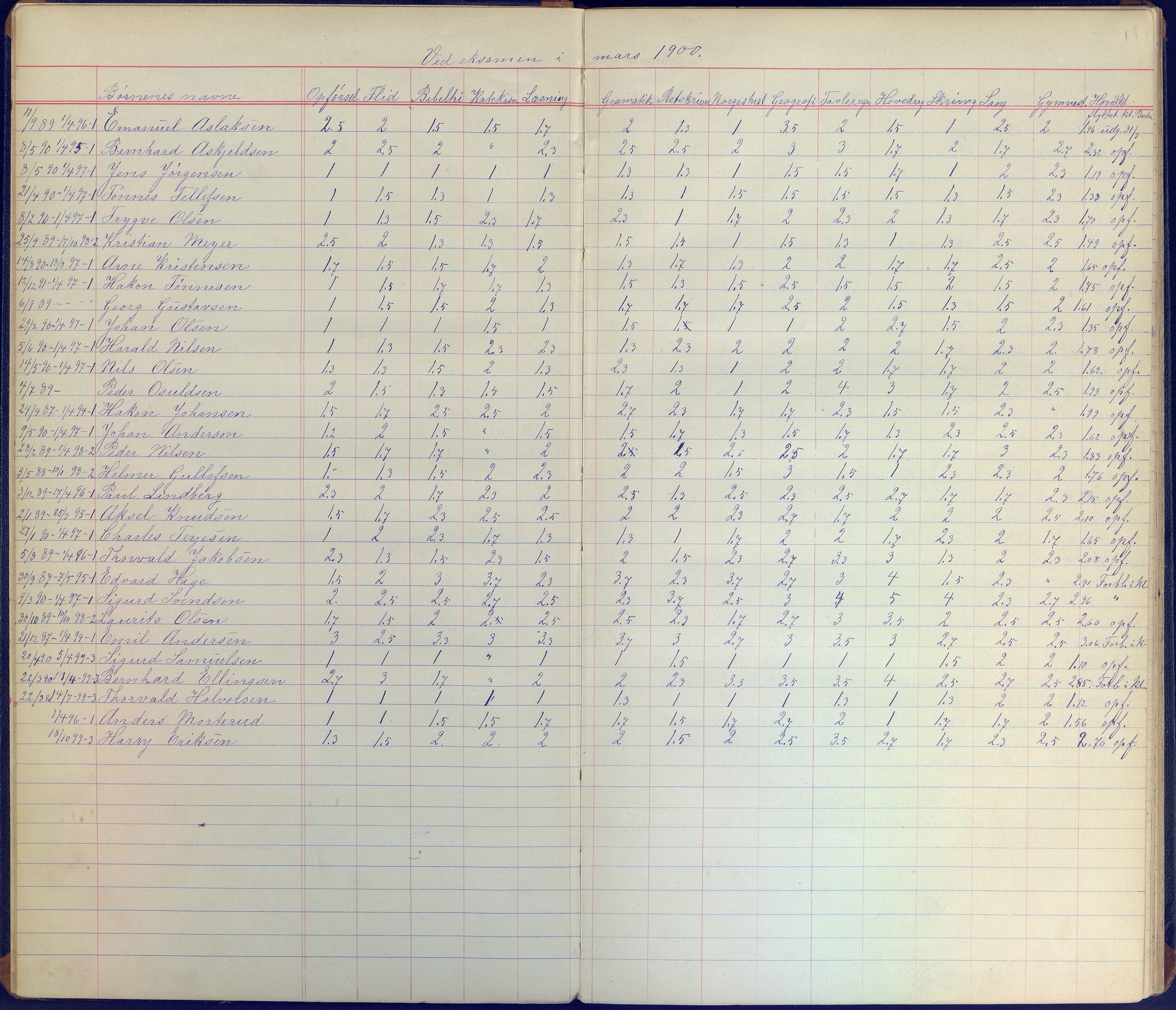 Arendal kommune, Katalog I, AAKS/KA0906-PK-I/07/L0098: Karakterprotkoll klasse 3A, 1899-1963