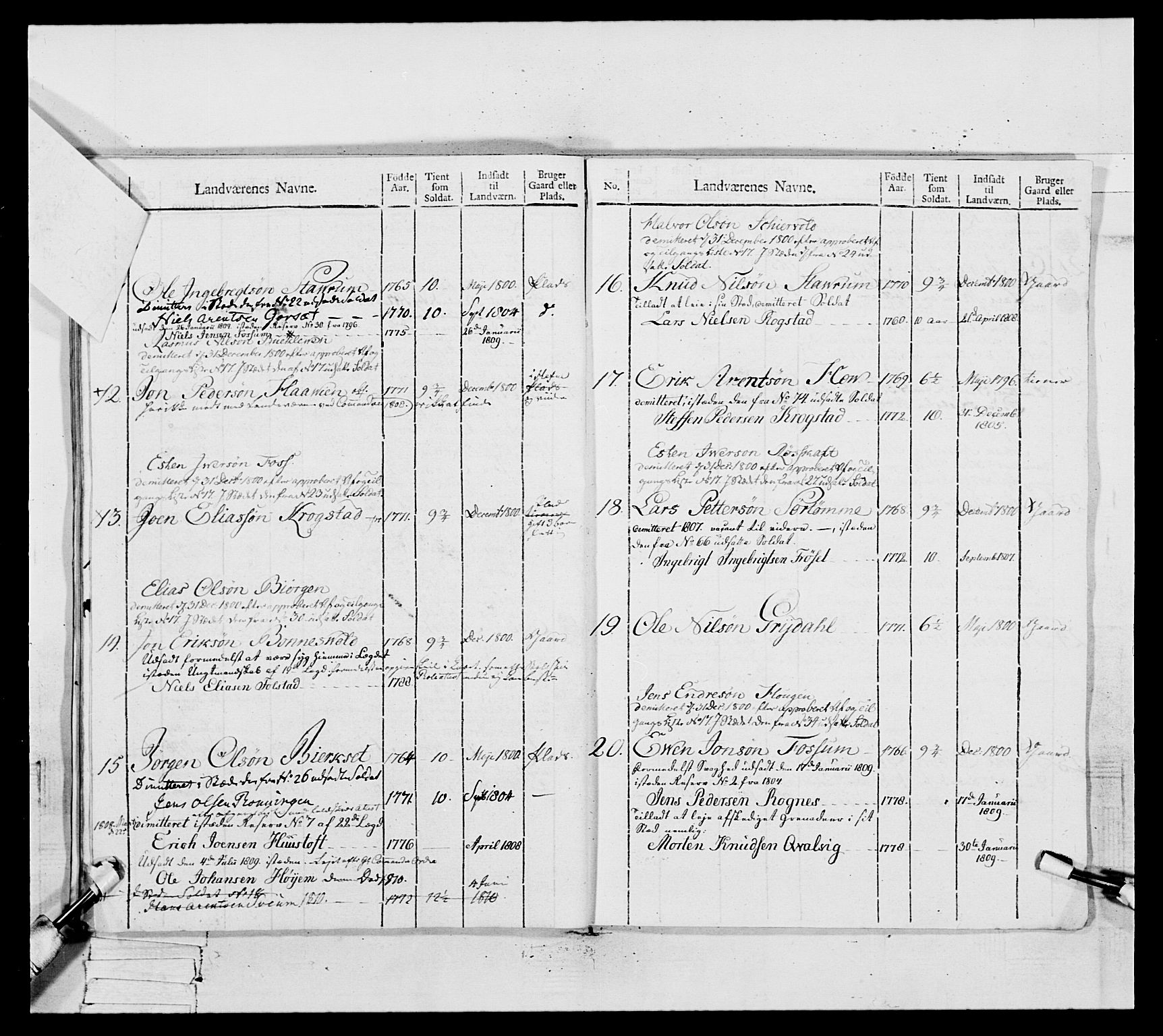 Generalitets- og kommissariatskollegiet, Det kongelige norske kommissariatskollegium, AV/RA-EA-5420/E/Eh/L0082: 2. Trondheimske nasjonale infanteriregiment, 1804, p. 409