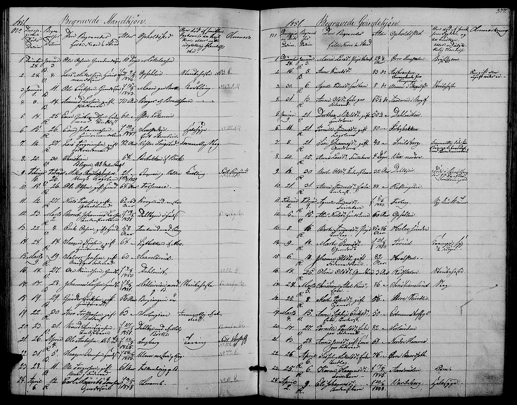 Ringsaker prestekontor, SAH/PREST-014/L/La/L0006: Parish register (copy) no. 6, 1851-1860, p. 377