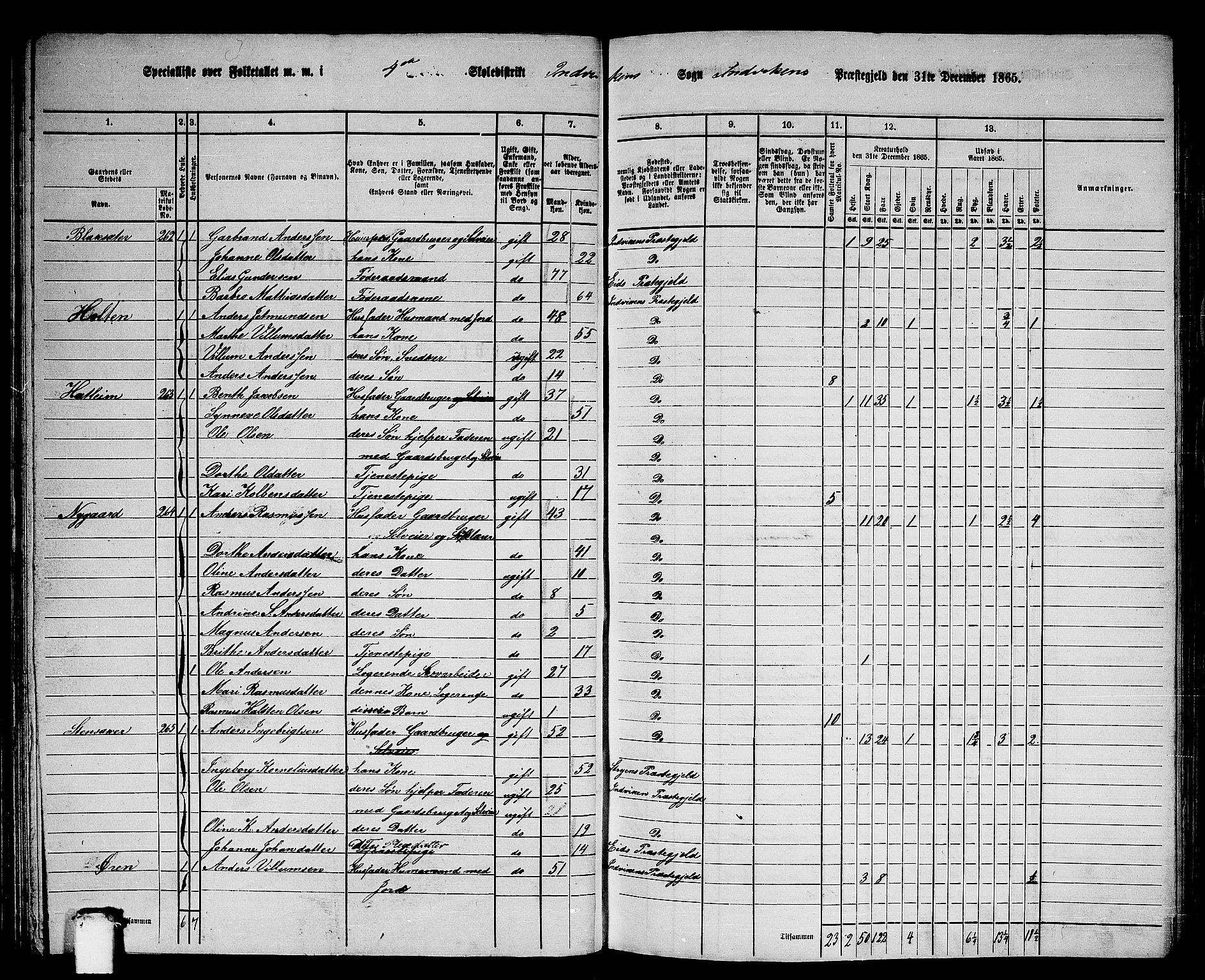 RA, 1865 census for Innvik, 1865, p. 77