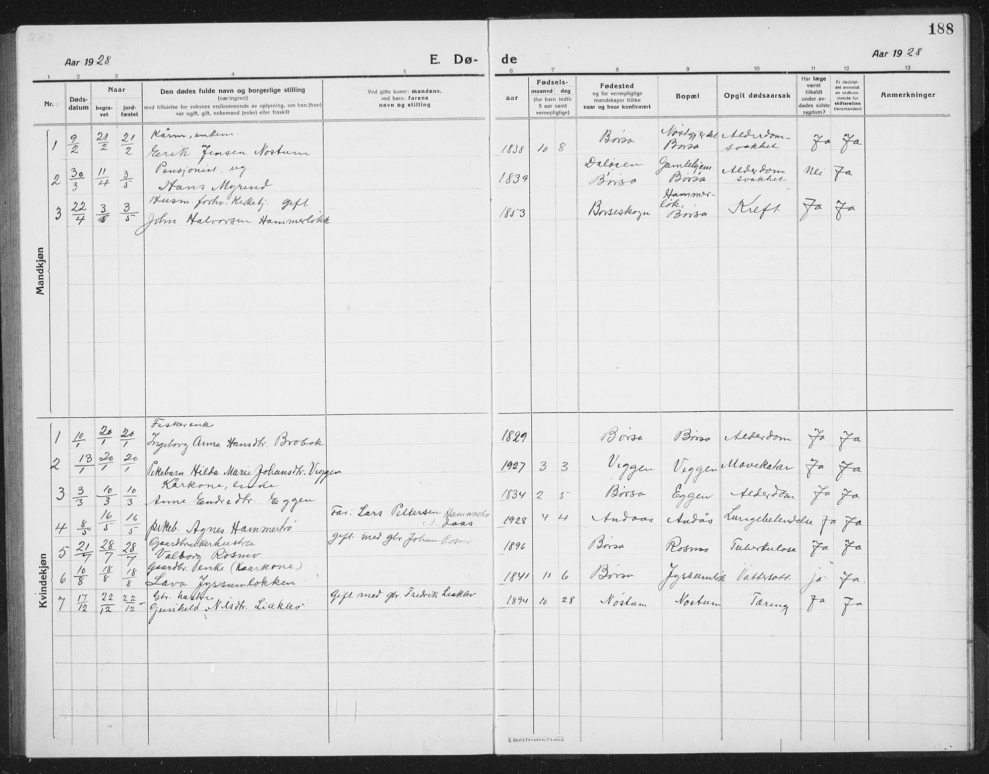 Ministerialprotokoller, klokkerbøker og fødselsregistre - Sør-Trøndelag, SAT/A-1456/665/L0778: Parish register (copy) no. 665C03, 1916-1938, p. 188