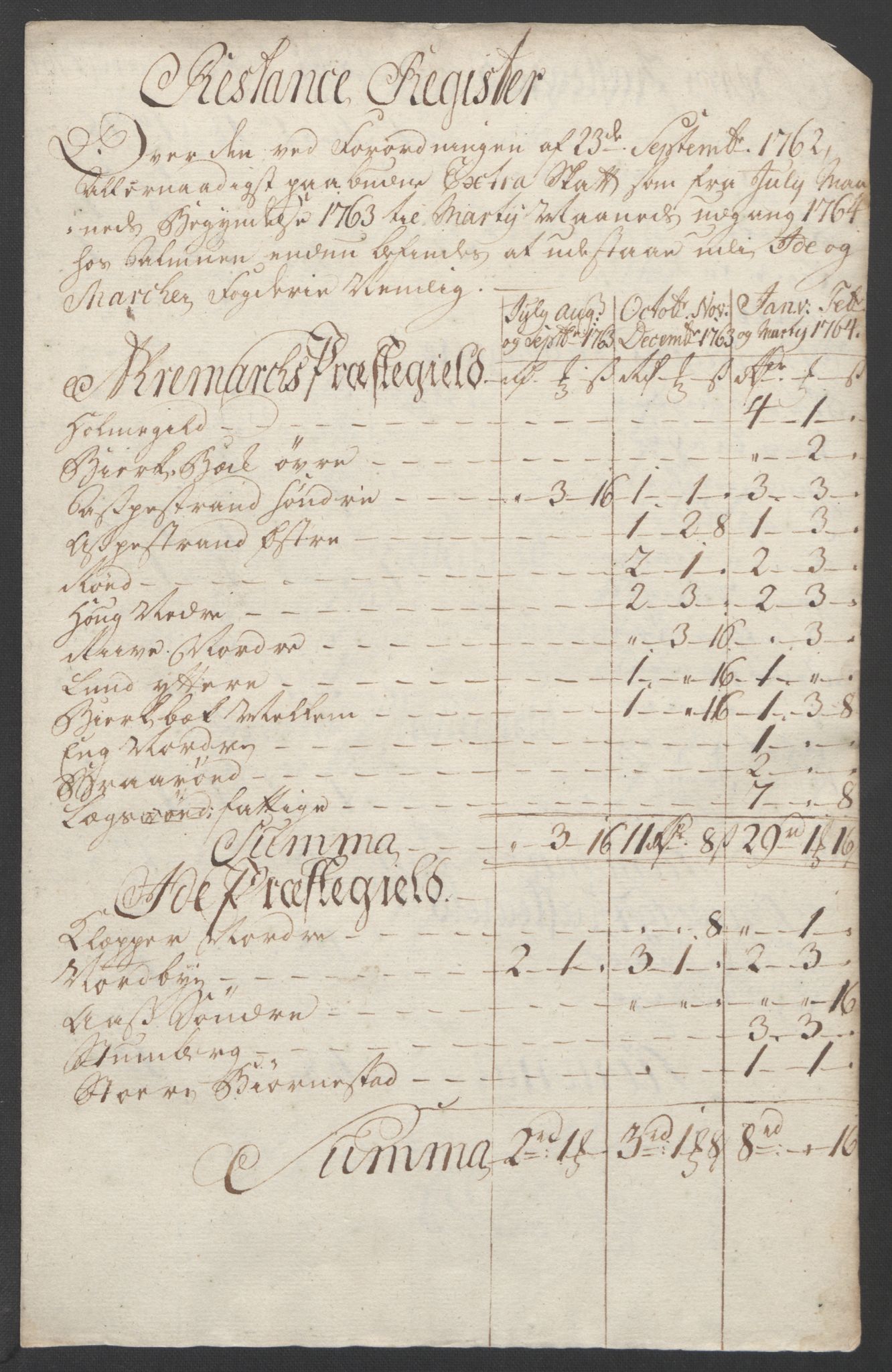 Rentekammeret inntil 1814, Reviderte regnskaper, Fogderegnskap, RA/EA-4092/R01/L0097: Ekstraskatten Idd og Marker, 1756-1767, p. 258