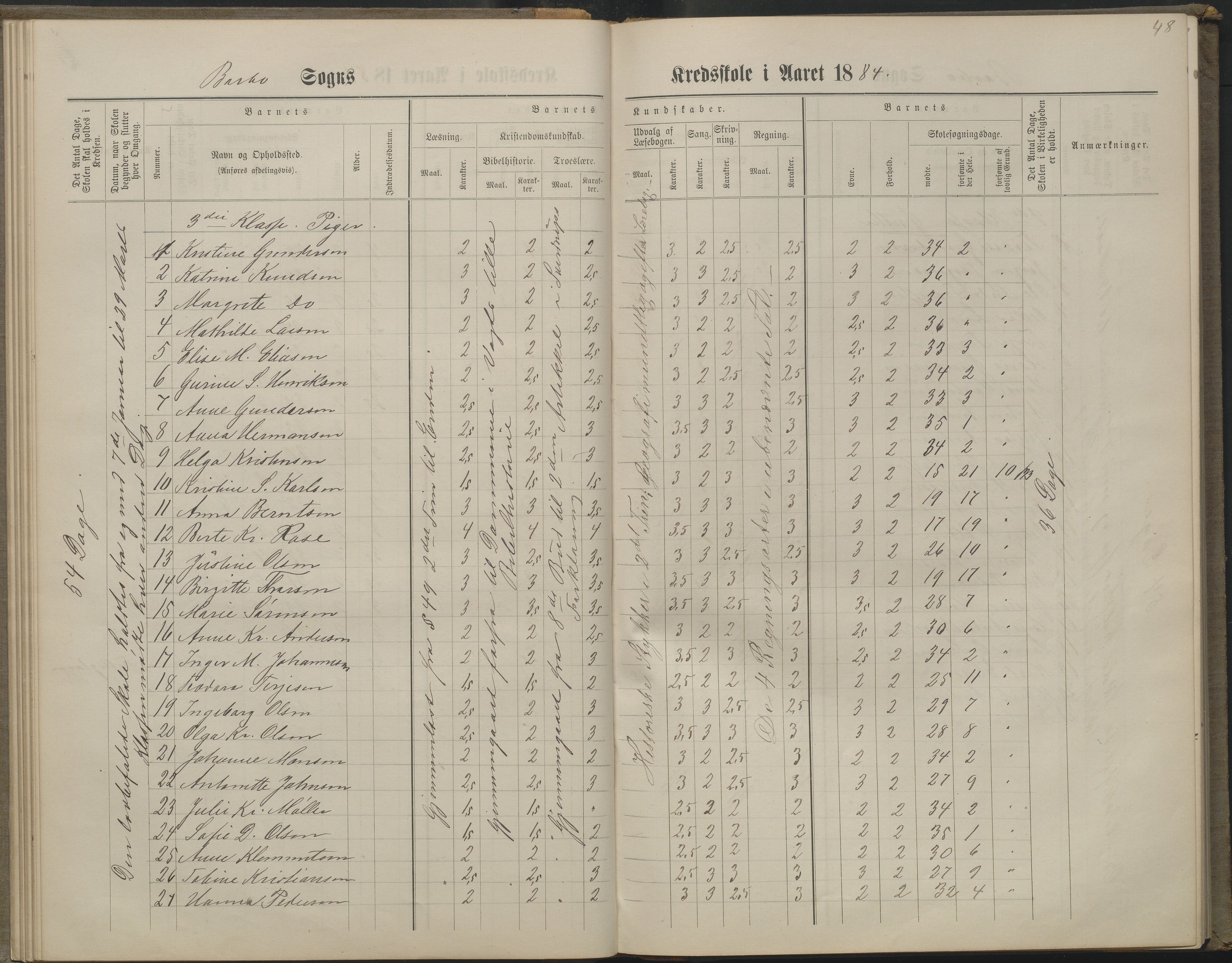 Arendal kommune, Katalog I, AAKS/KA0906-PK-I/07/L0160: Skoleprotokoll for nederste klasse, 1863-1877, p. 48