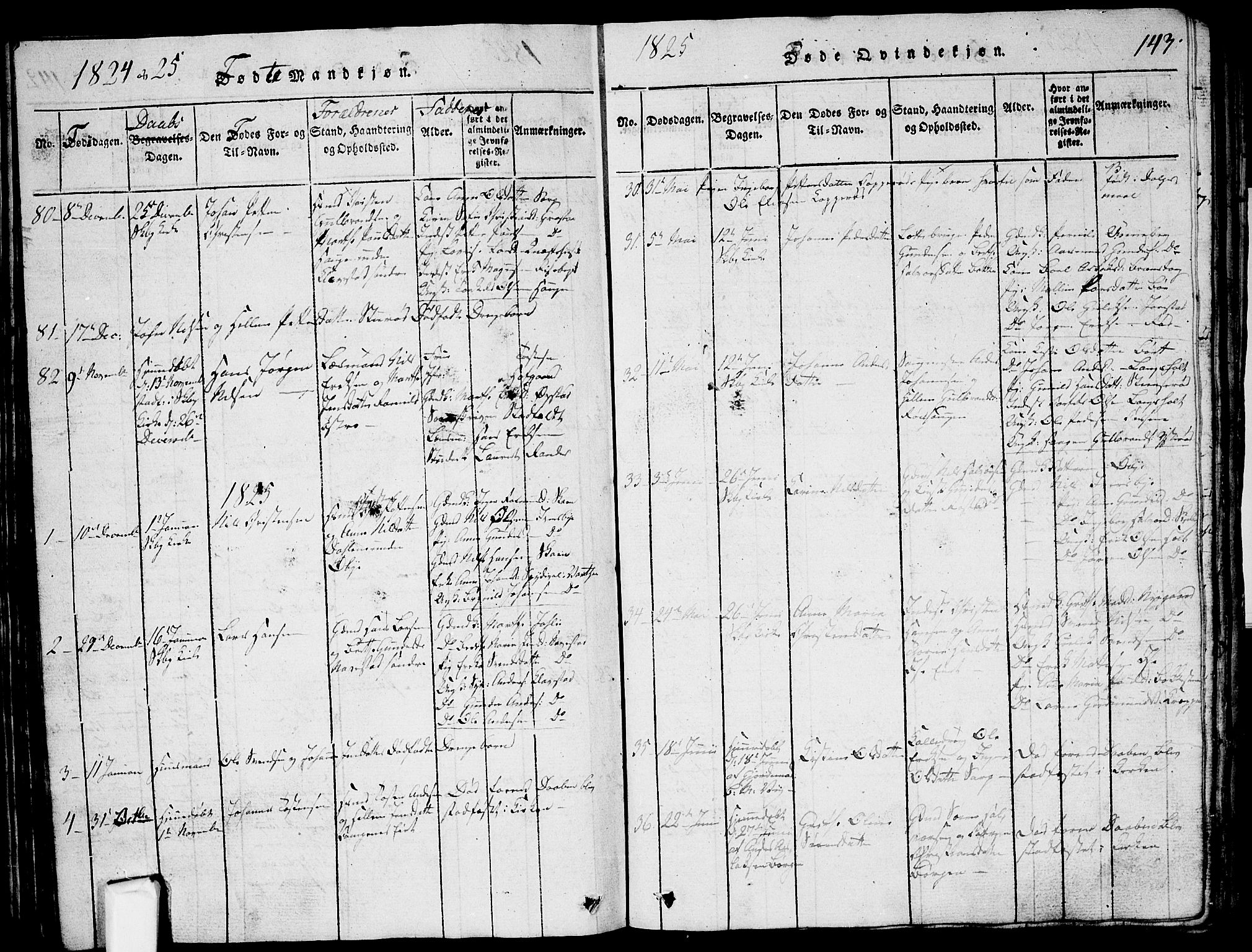 Skjeberg prestekontor Kirkebøker, SAO/A-10923/G/Ga/L0001: Parish register (copy) no. I 1, 1815-1830, p. 143
