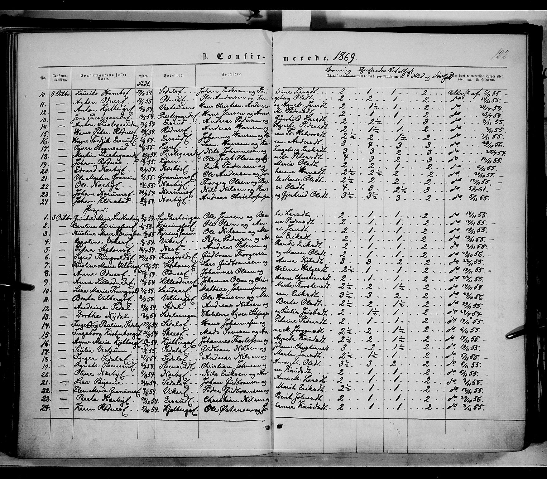 Søndre Land prestekontor, AV/SAH-PREST-122/K/L0001: Parish register (official) no. 1, 1860-1877, p. 122