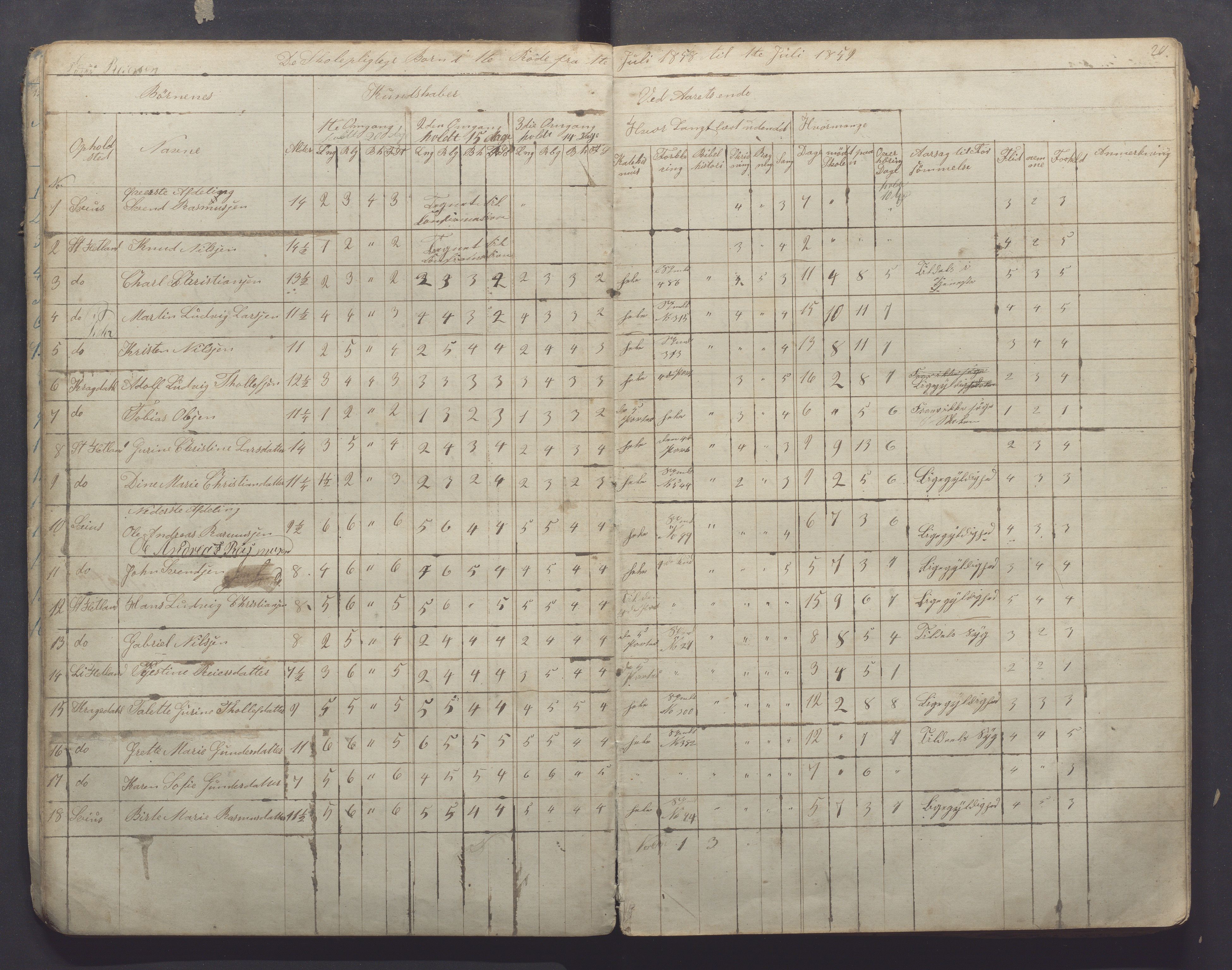 Høyland kommune - Sporaland skole, IKAR/K-100085/E/L0001: Skoleprotokoll Nordre Fjellbygden, 1853-1871, p. 20