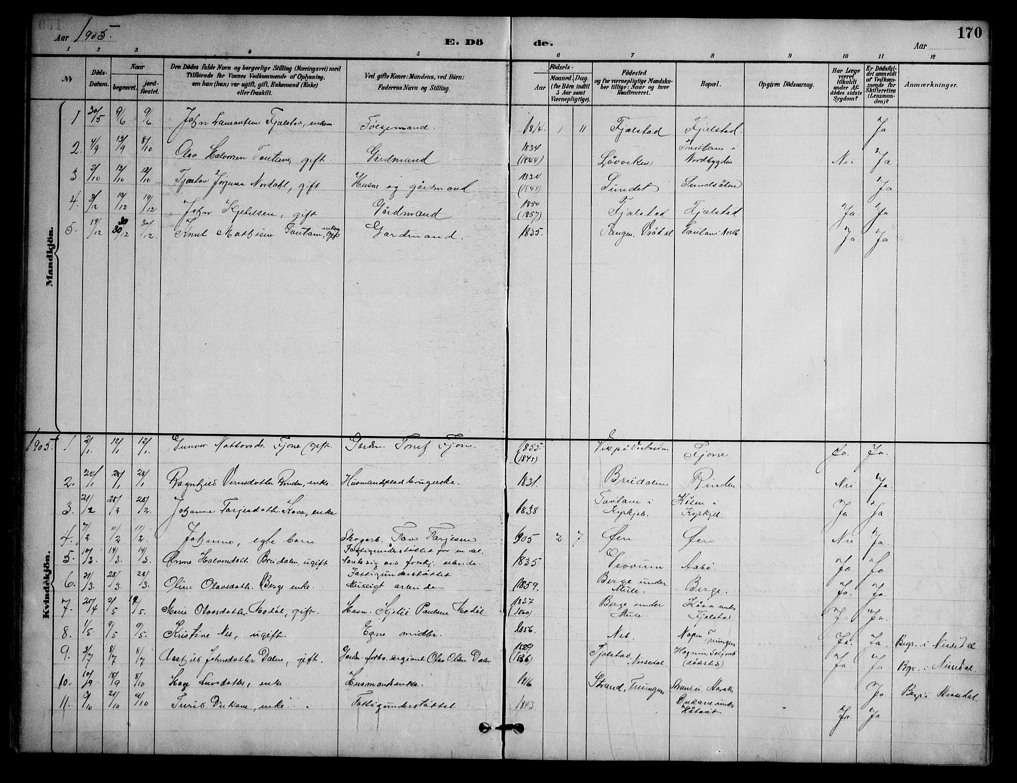 Nissedal kirkebøker, SAKO/A-288/G/Ga/L0003: Parish register (copy) no. I 3, 1887-1911, p. 170