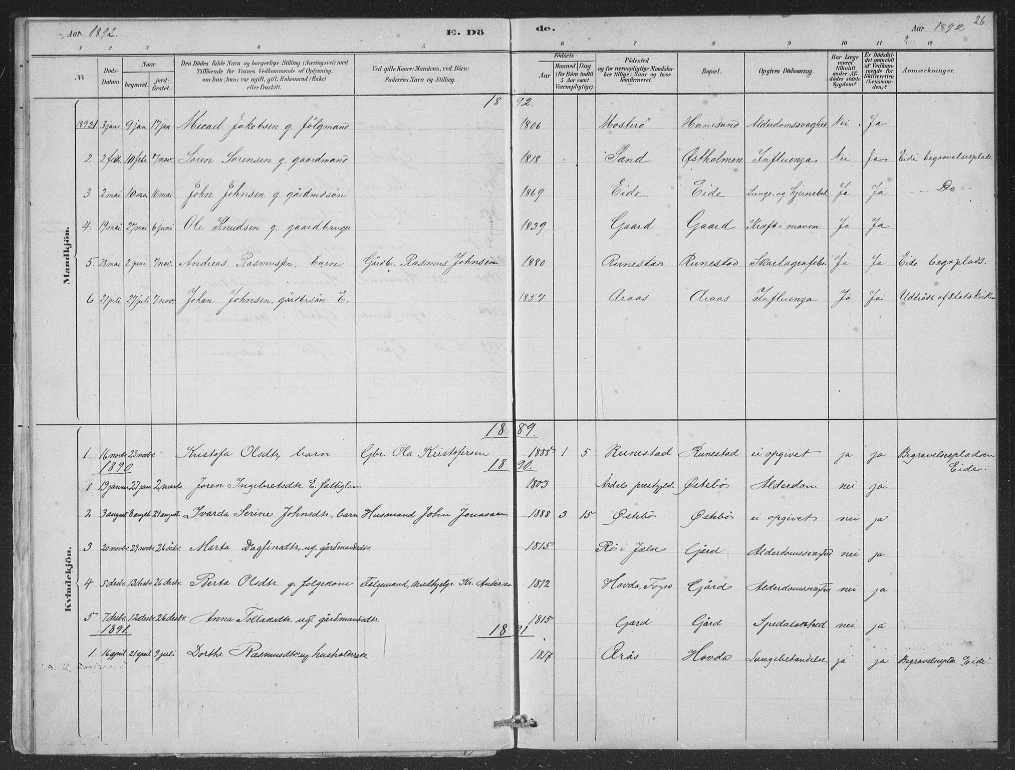 Finnøy sokneprestkontor, AV/SAST-A-101825/H/Ha/Hab/L0004: Parish register (copy) no. B 4, 1879-1892, p. 26