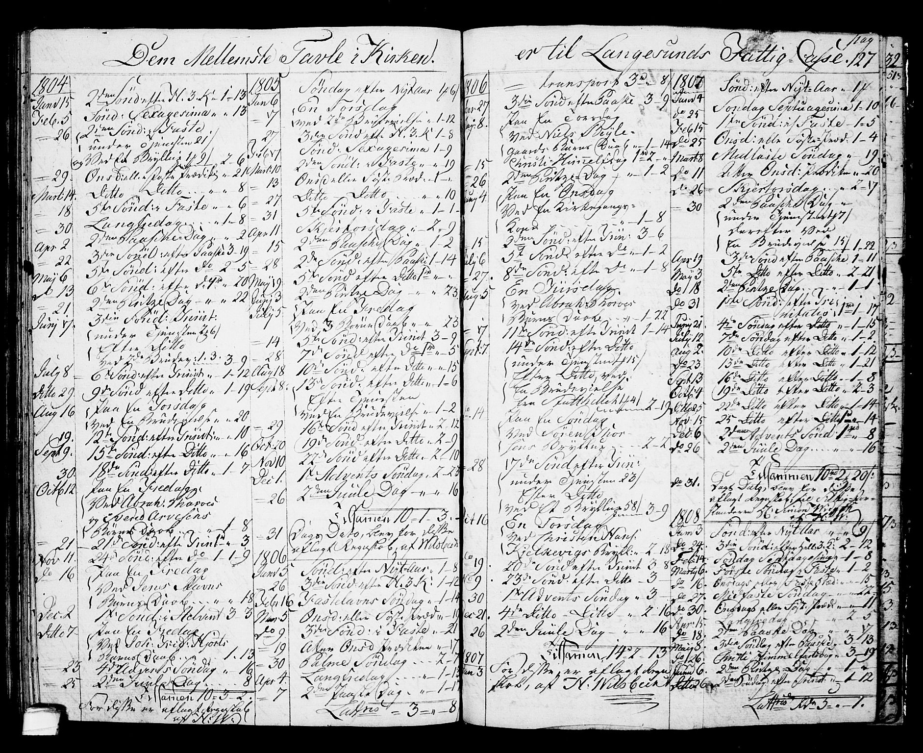 Langesund kirkebøker, SAKO/A-280/G/Ga/L0002: Parish register (copy) no. 2, 1801-1815, p. 127