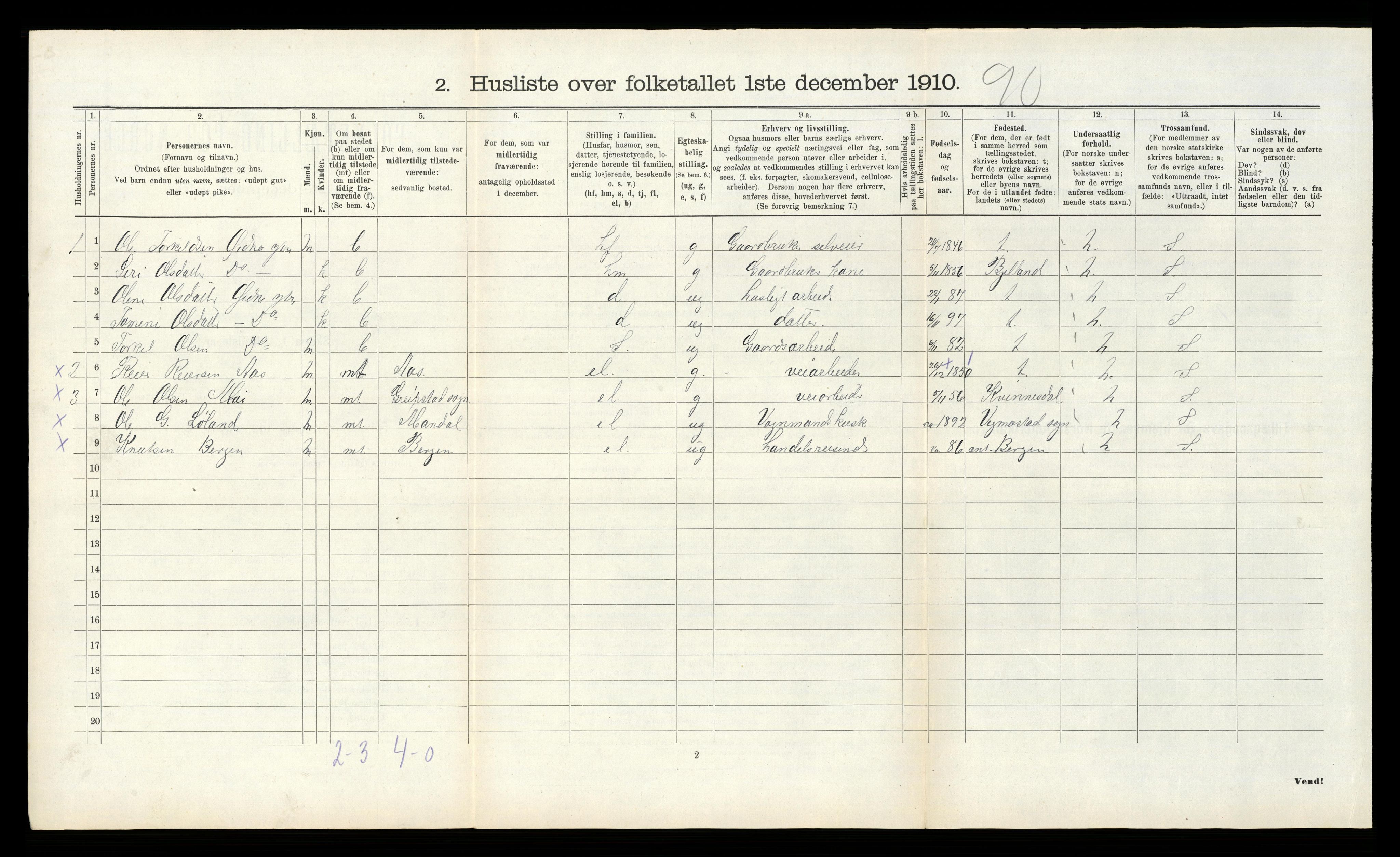 RA, 1910 census for Grindheim, 1910, p. 56