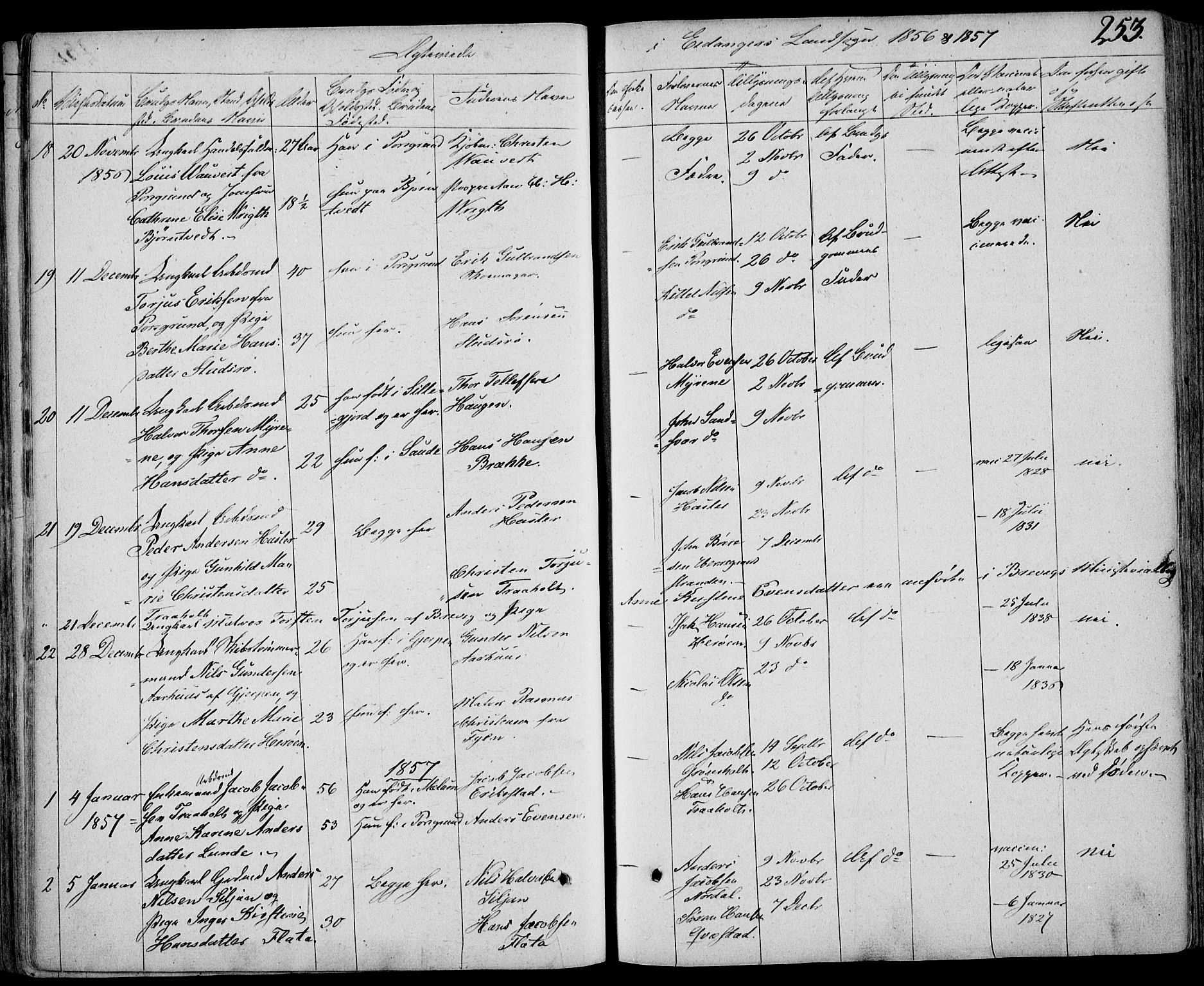 Eidanger kirkebøker, SAKO/A-261/F/Fa/L0008: Parish register (official) no. 8, 1831-1858, p. 253