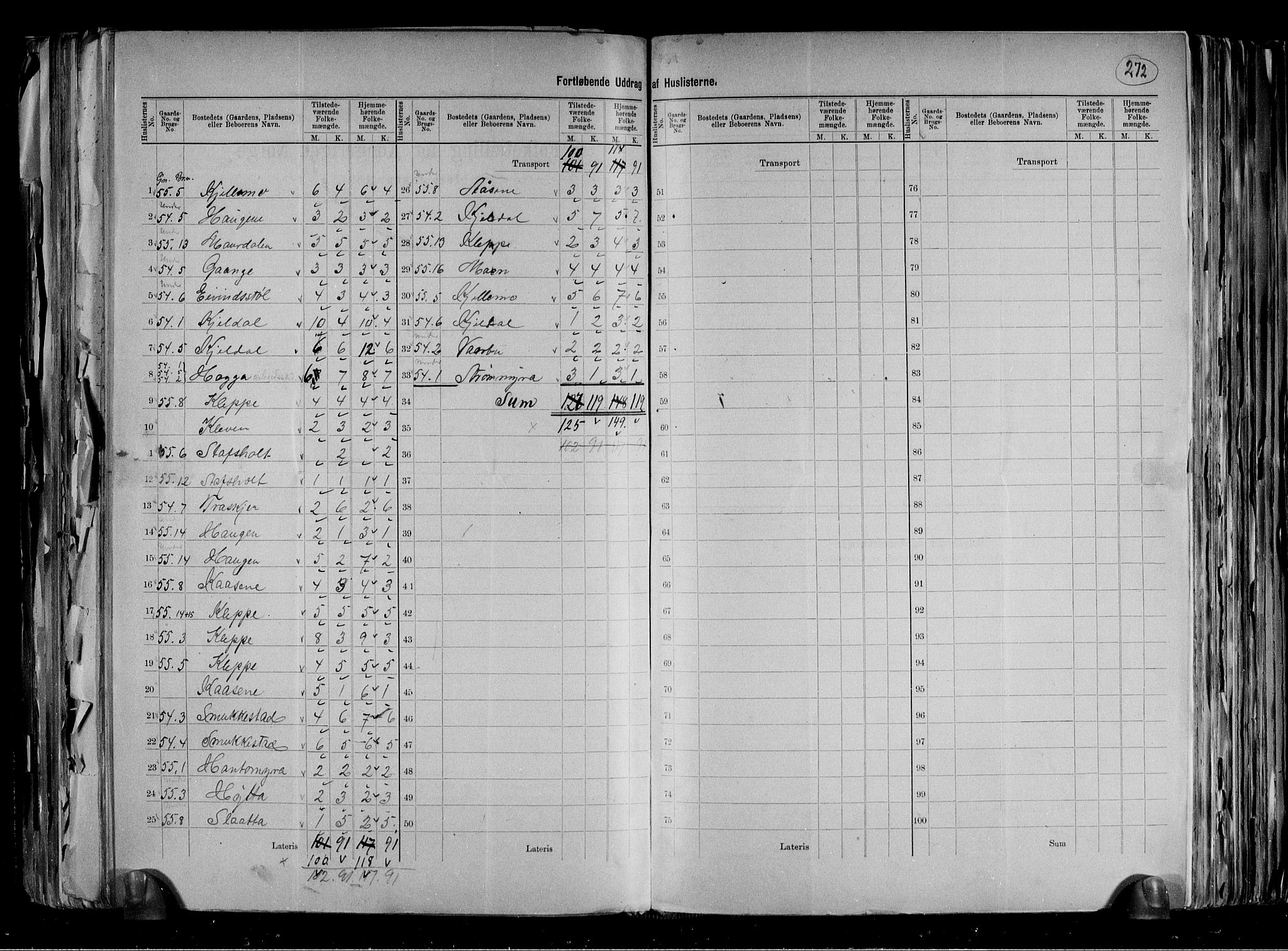 RA, 1891 census for 0820 Lunde, 1891, p. 24