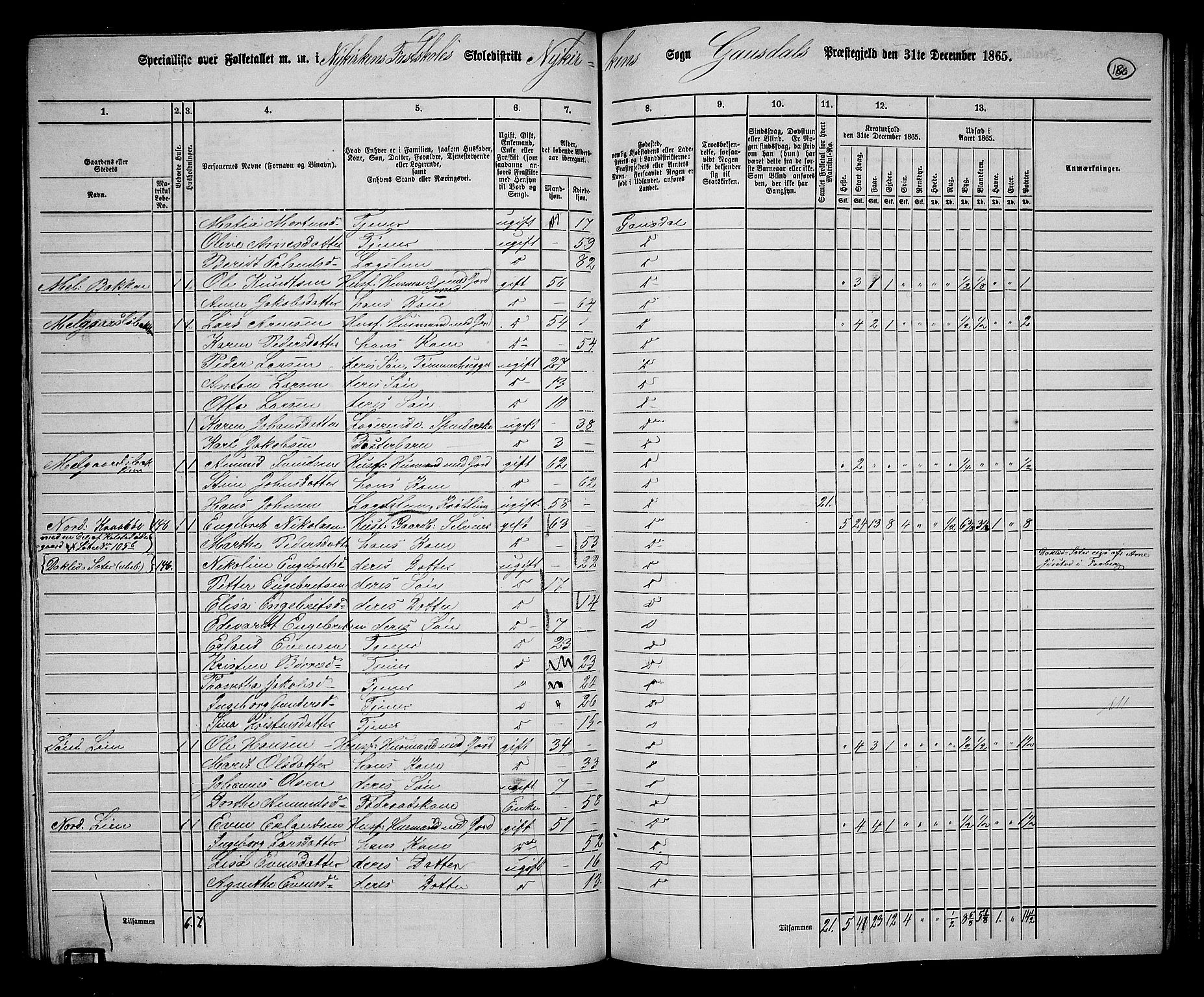 RA, 1865 census for Gausdal, 1865, p. 164