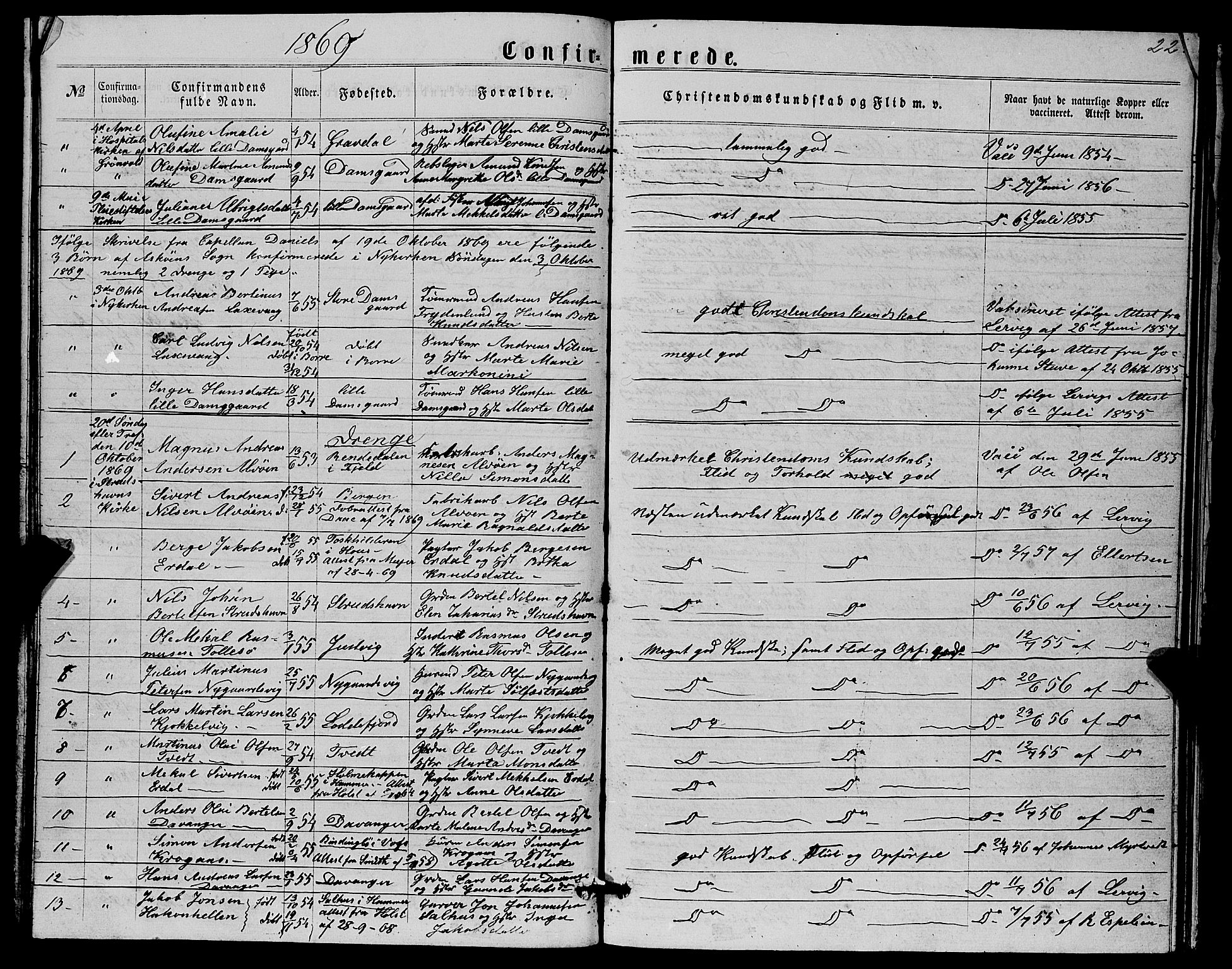 Askøy Sokneprestembete, AV/SAB-A-74101/H/Ha/Hab/Haba/L0006: Parish register (copy) no. A 6, 1861-1881, p. 22