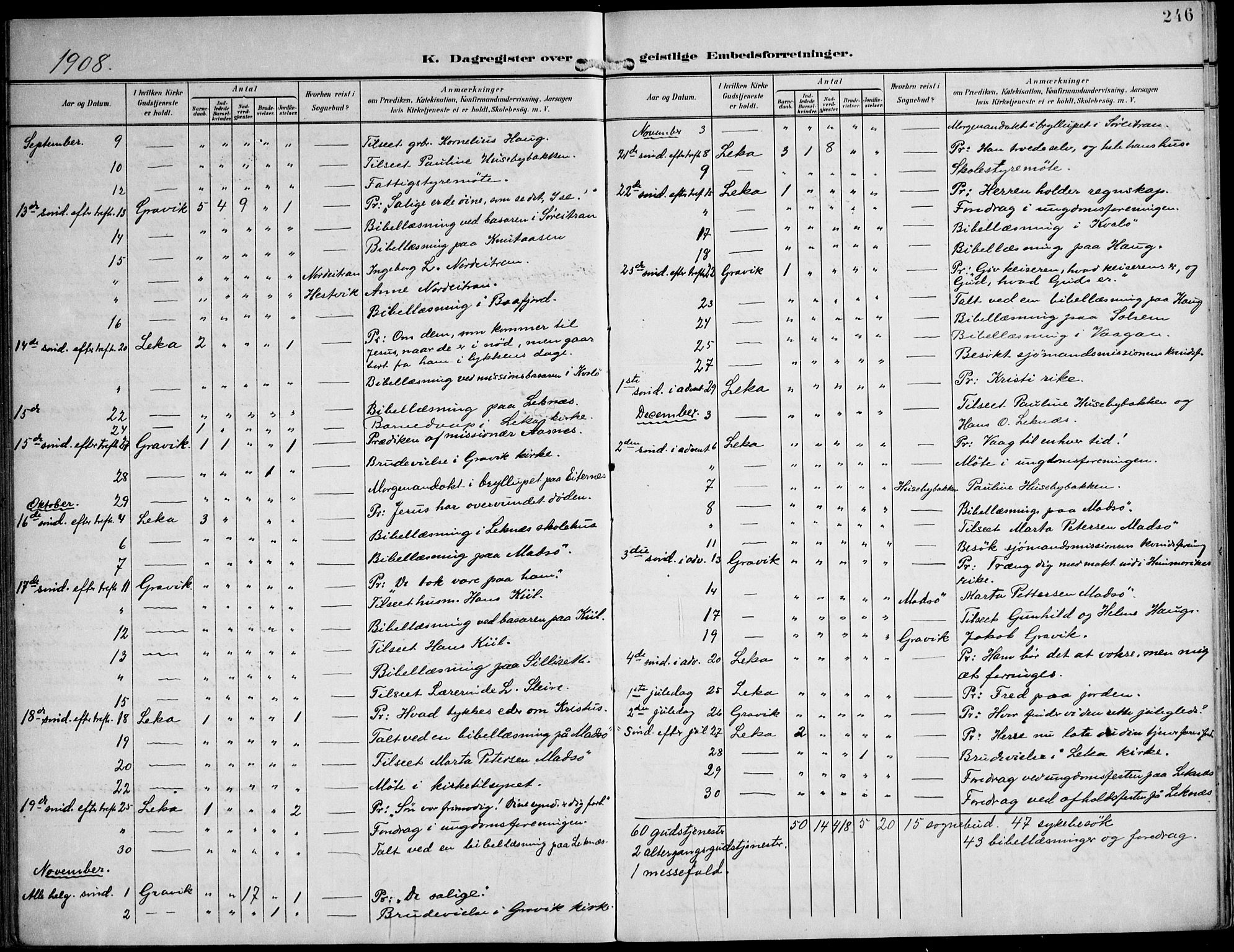 Ministerialprotokoller, klokkerbøker og fødselsregistre - Nord-Trøndelag, SAT/A-1458/788/L0698: Parish register (official) no. 788A05, 1902-1921, p. 246