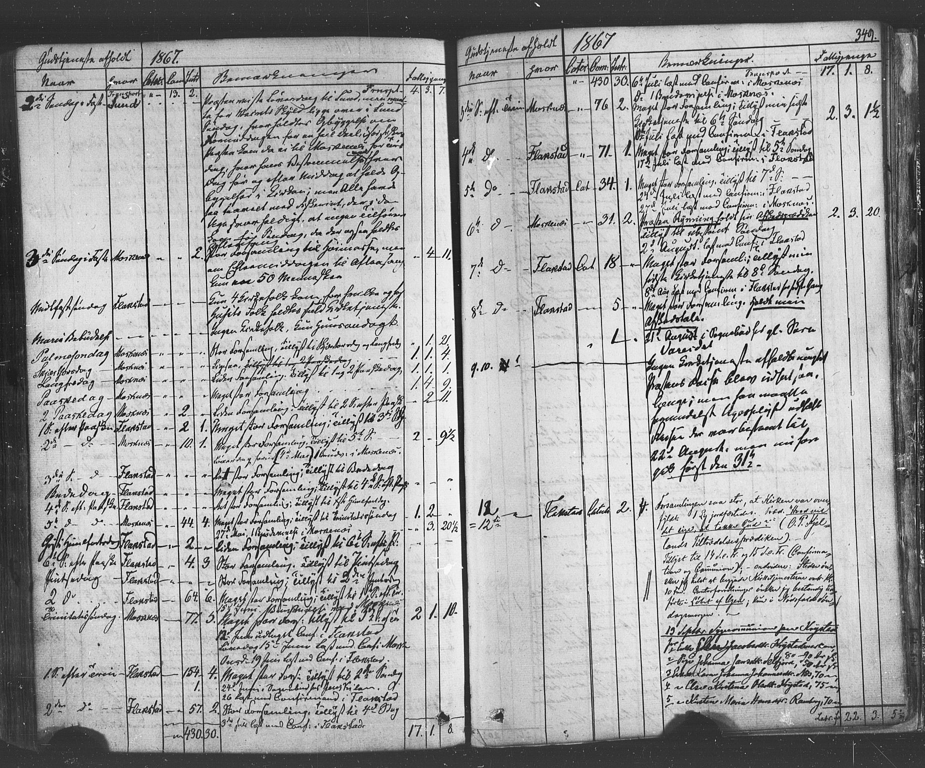 Ministerialprotokoller, klokkerbøker og fødselsregistre - Nordland, AV/SAT-A-1459/885/L1203: Parish register (official) no. 885A04, 1859-1877, p. 349