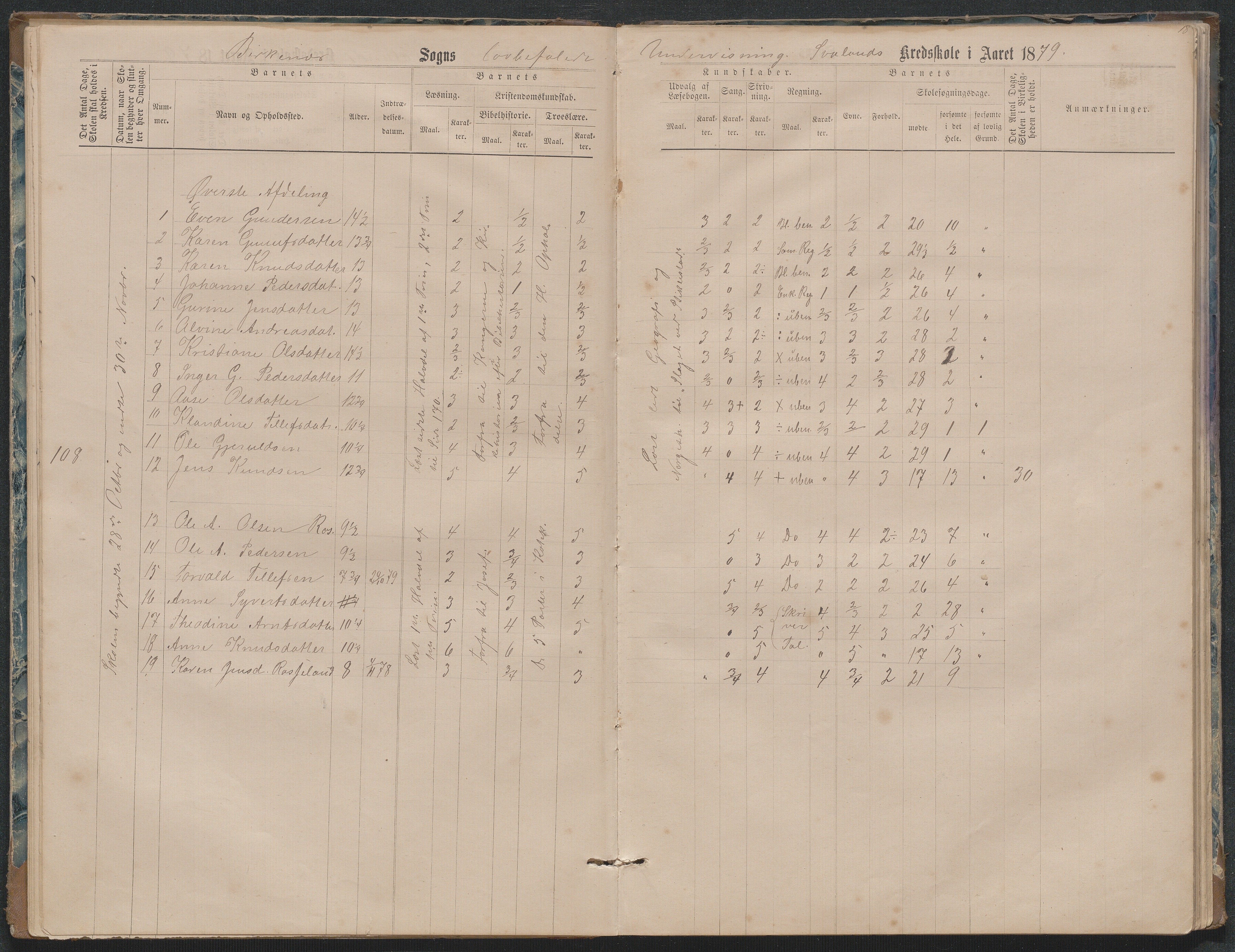 Birkenes kommune, Ås/Svaland skolekrets, AAKS/KA0928-550i_91/F02/L0001: Skoleprotokoll Svaland, Skjerkilen, Ås, 1875-1914, p. 18