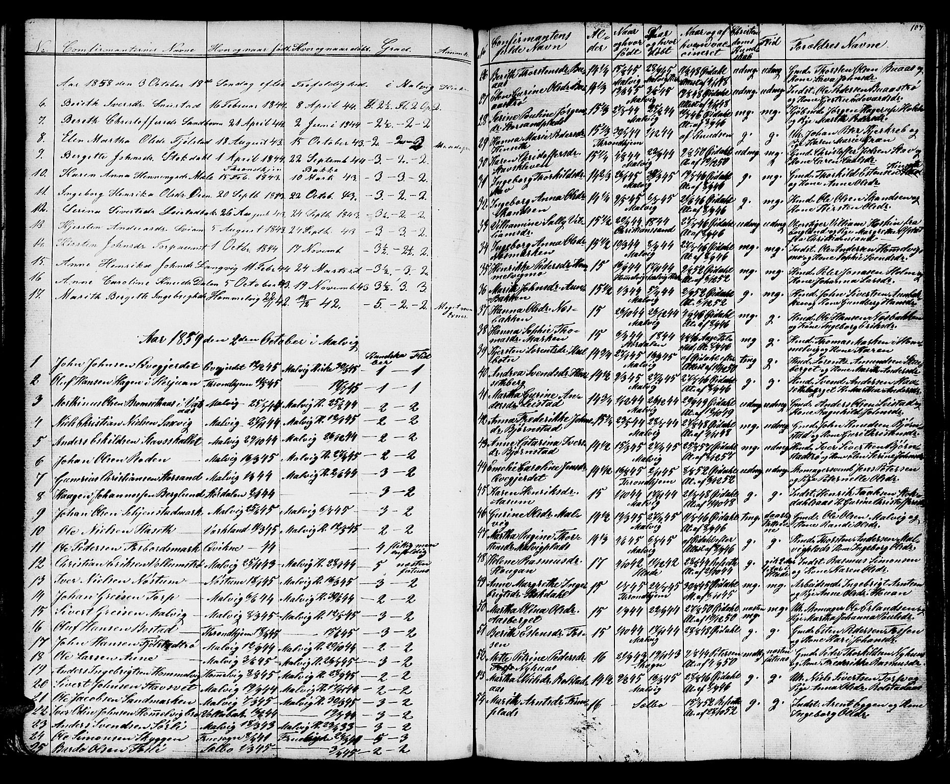 Ministerialprotokoller, klokkerbøker og fødselsregistre - Sør-Trøndelag, SAT/A-1456/616/L0422: Parish register (copy) no. 616C05, 1850-1888, p. 107