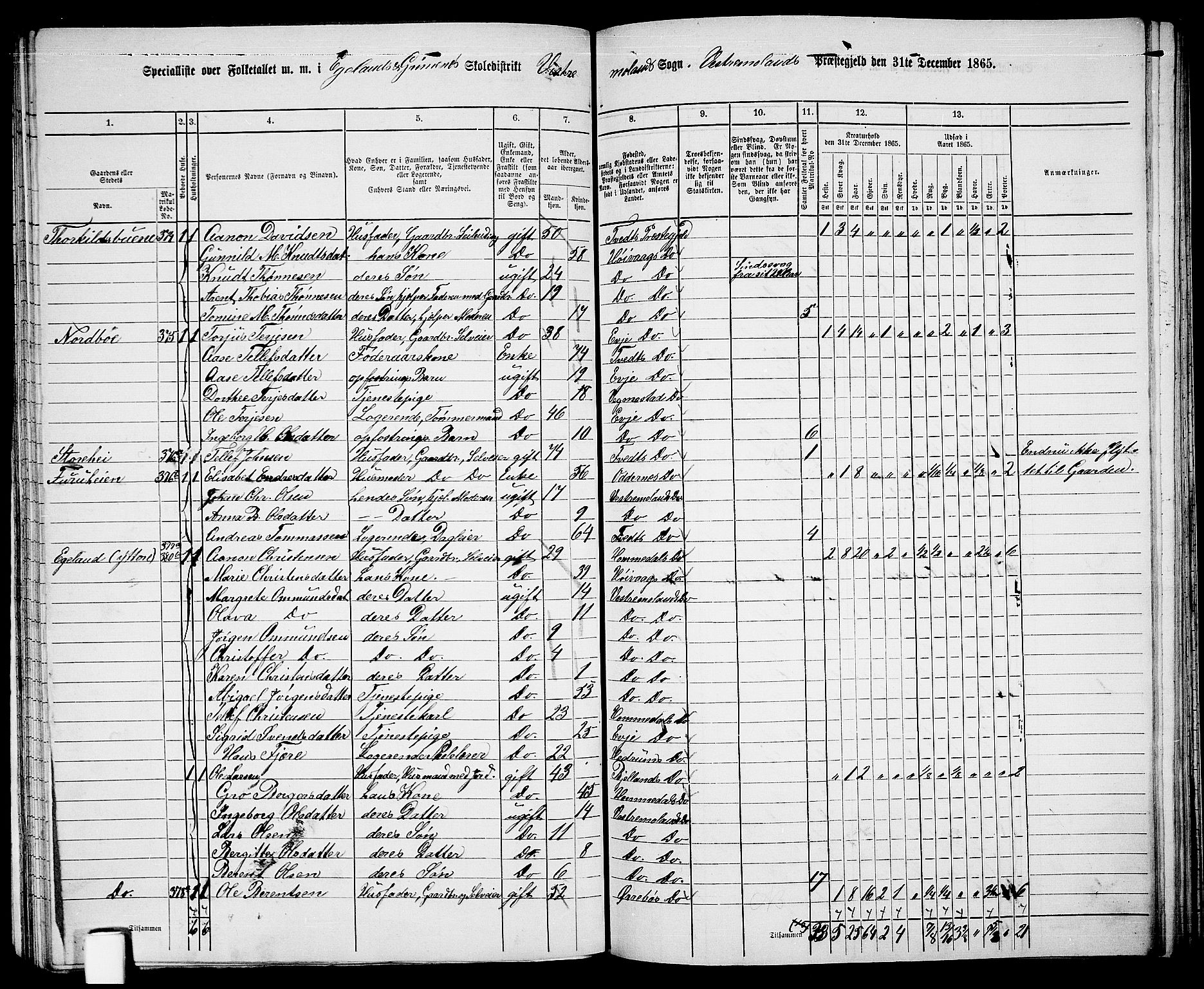 RA, 1865 census for Vestre Moland/Vestre Moland, 1865, p. 38