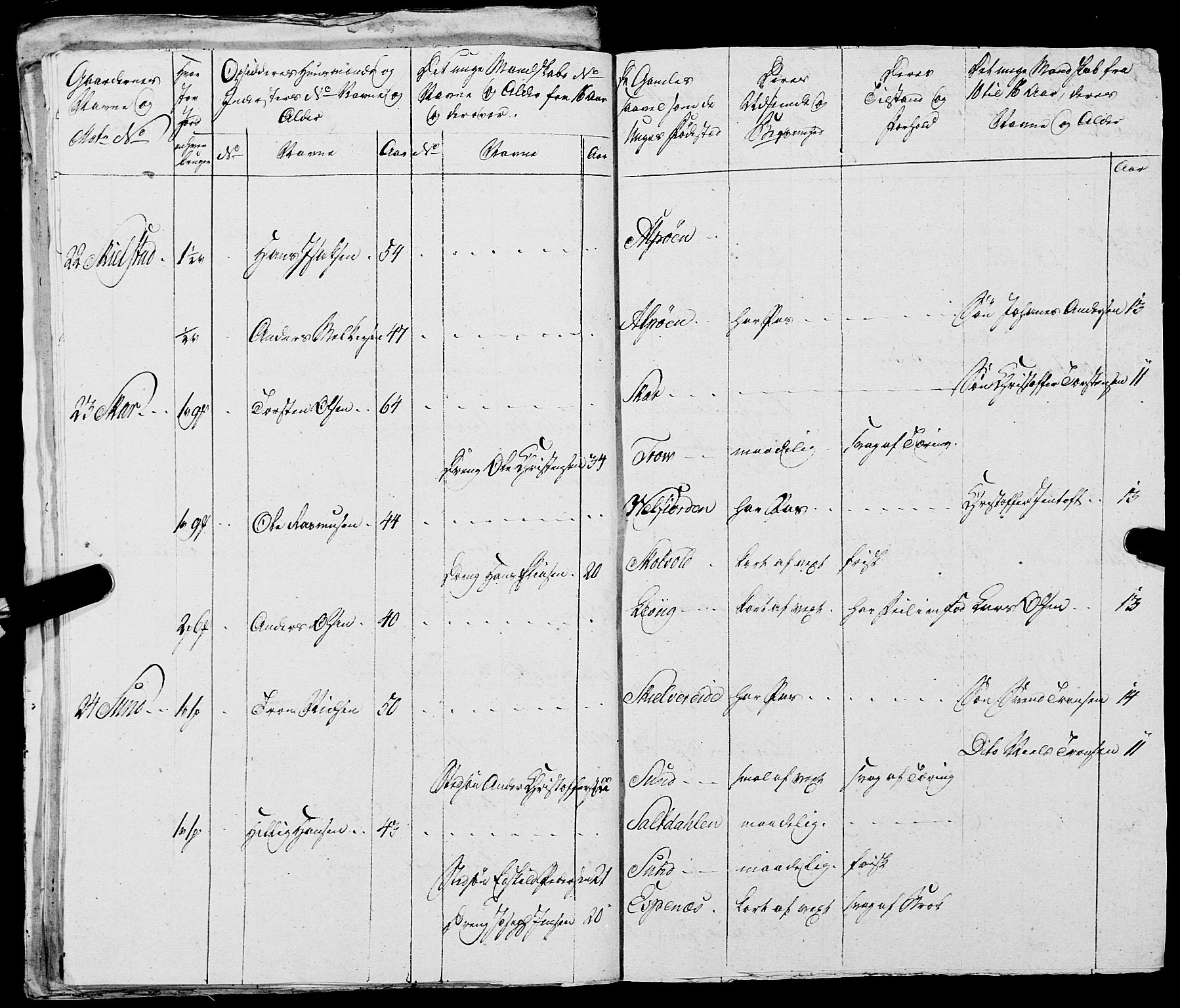 Fylkesmannen i Nordland, AV/SAT-A-0499/1.1/R/Ra/L0021: --, 1810-1836, p. 55