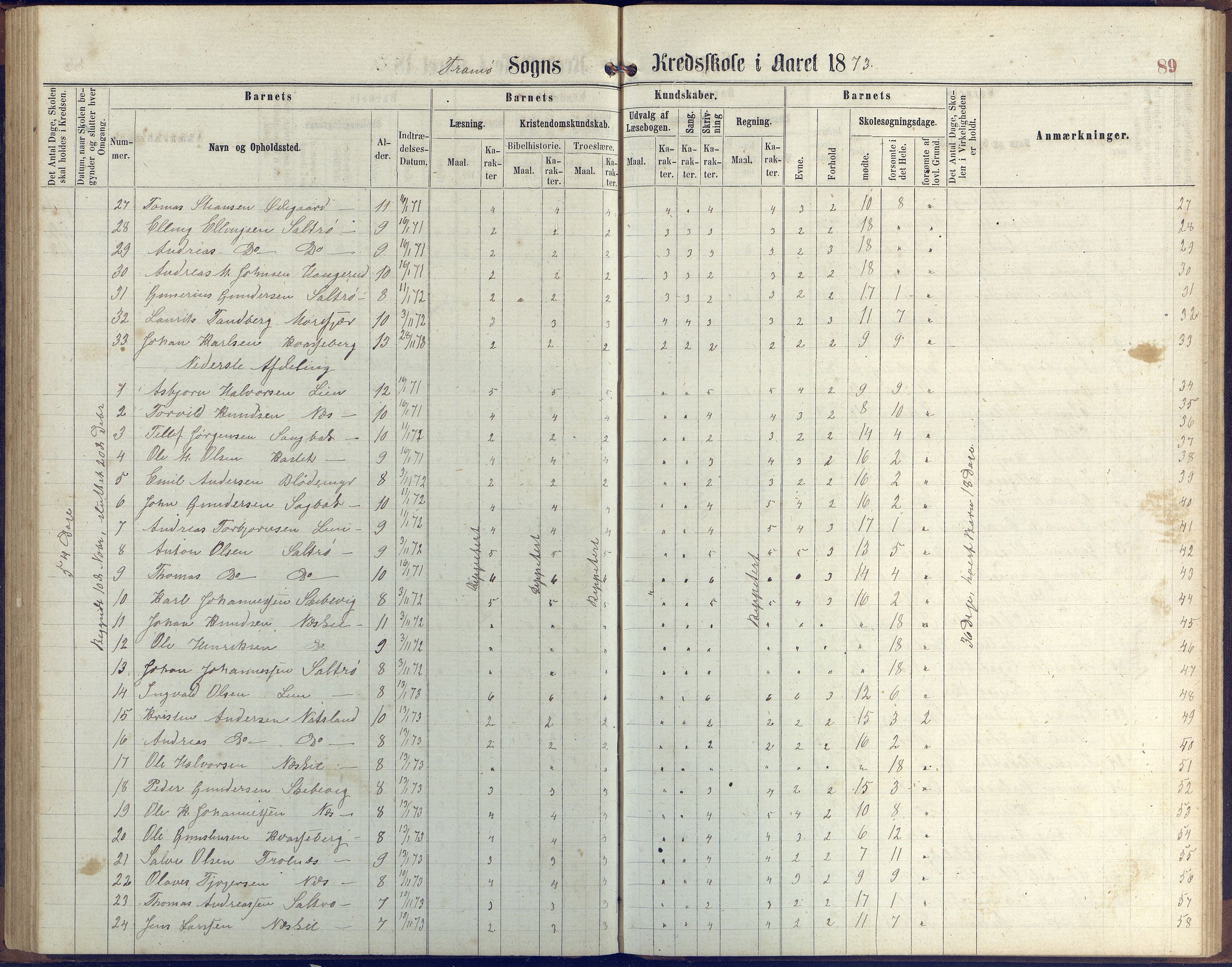 Stokken kommune, AAKS/KA0917-PK/04/04c/L0006: Skoleprotokoll  Stokken, 1863-1879, p. 88