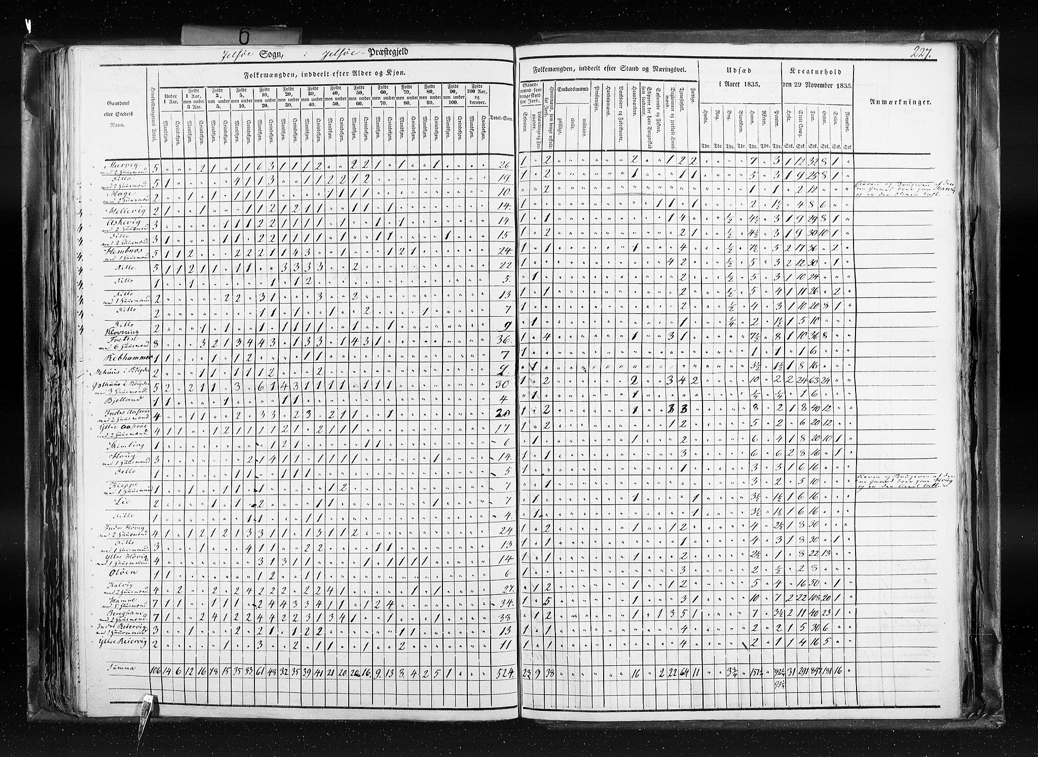 RA, Census 1835, vol. 6: Lister og Mandal amt og Stavanger amt, 1835, p. 227